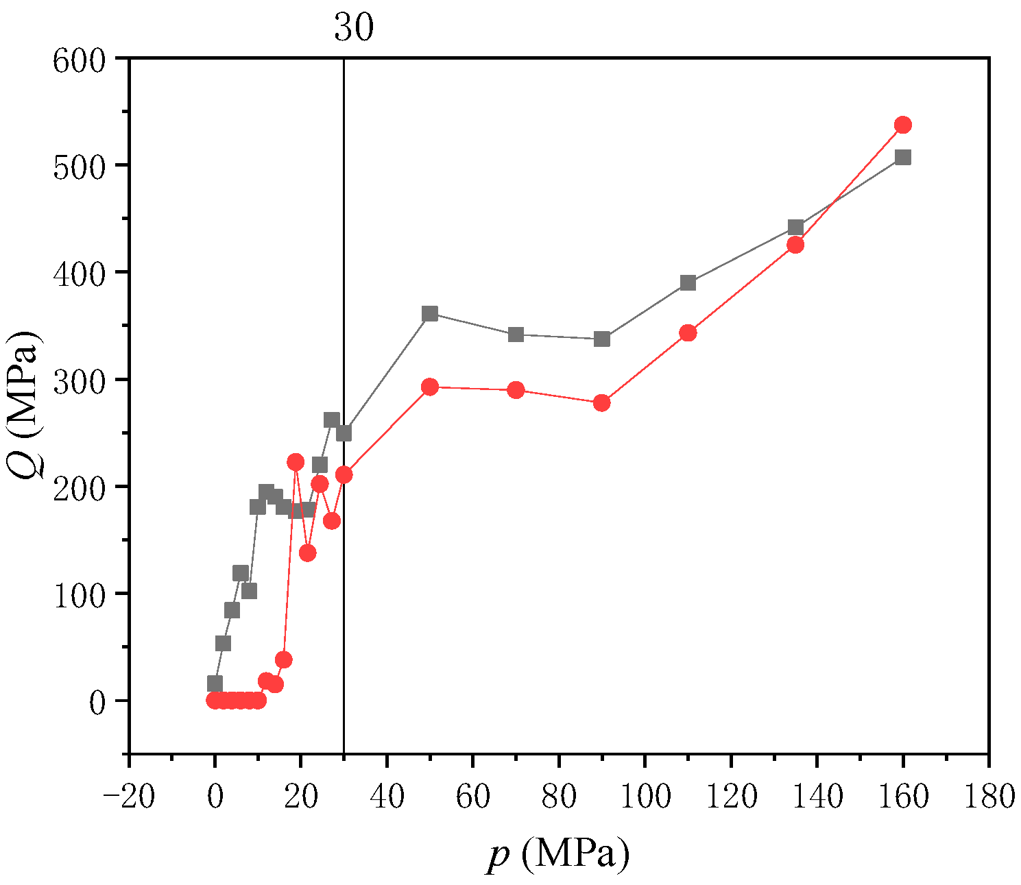 Processes 10 01084 g014