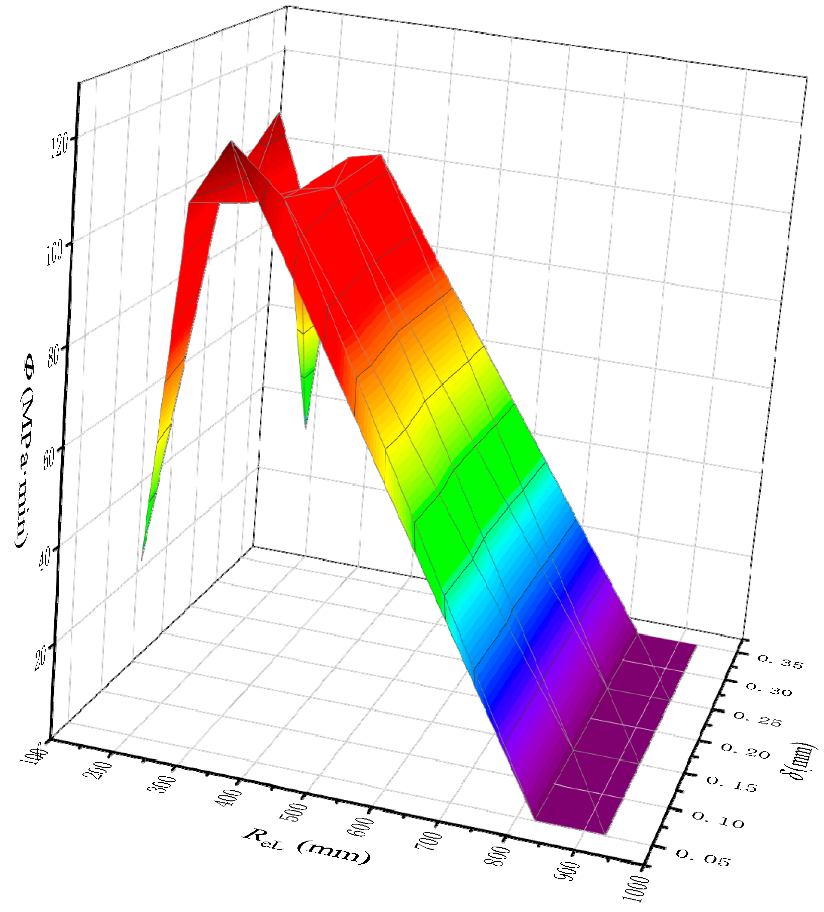 Processes 10 01084 g016