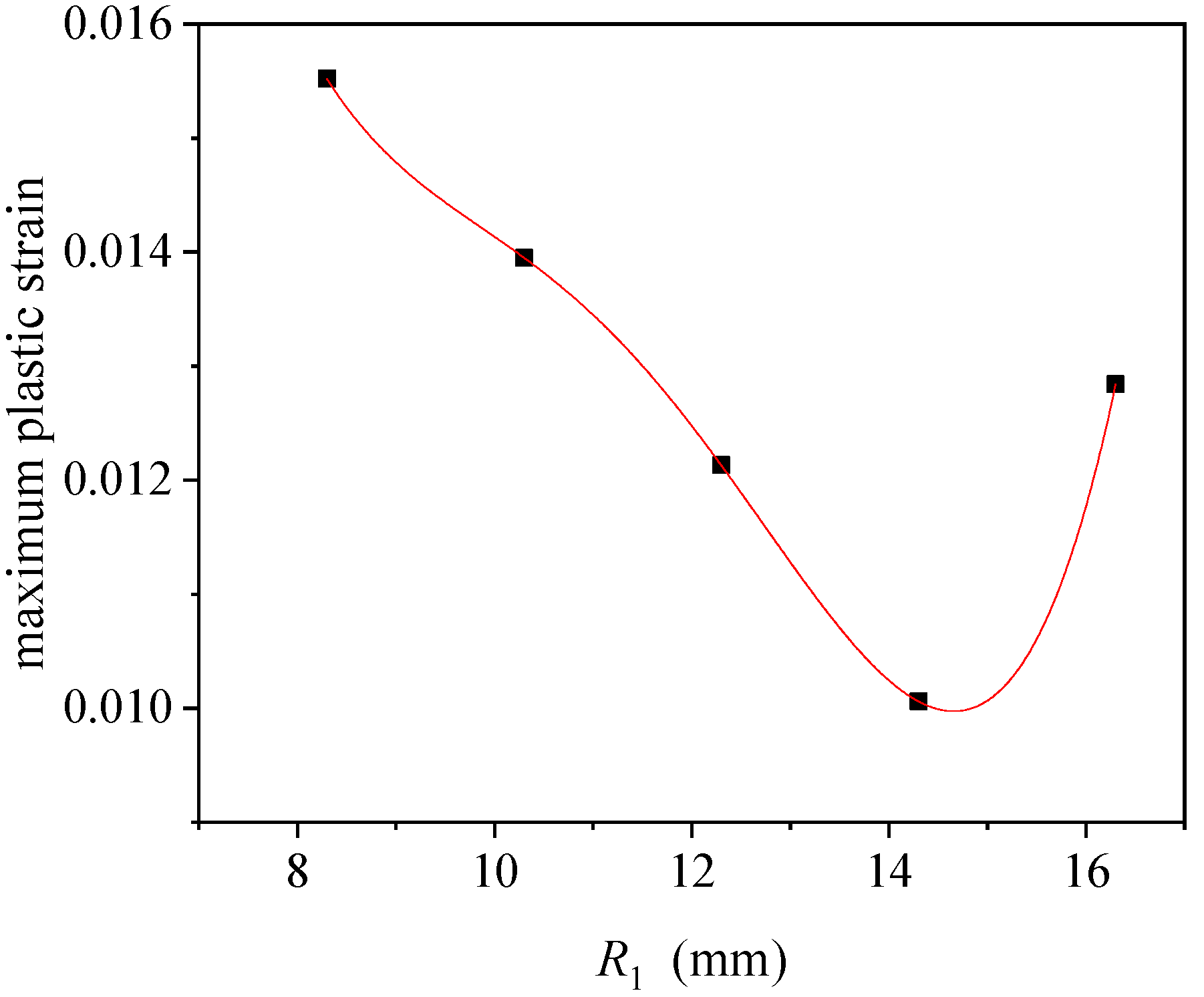 Processes 10 01084 g023