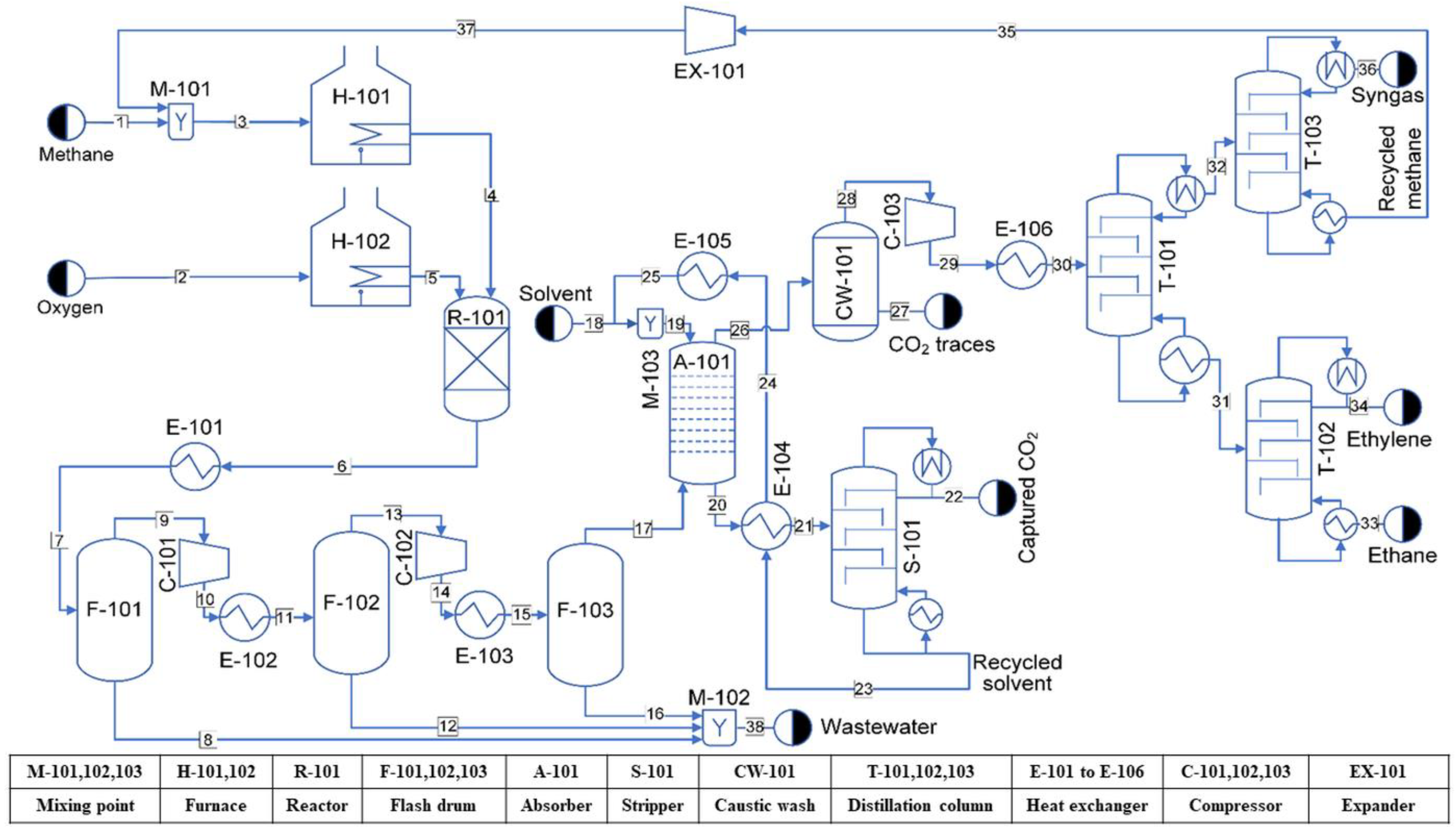 Processes 10 01085 g004 Processes 10 01085 g004
