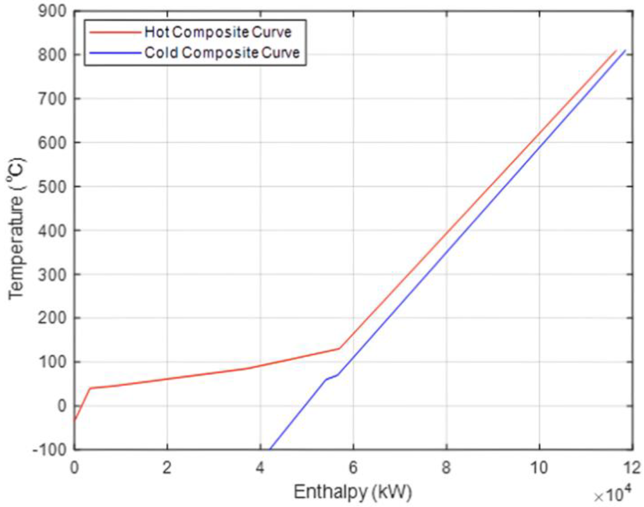 Processes 10 01085 g007 Processes 10 01085 g007