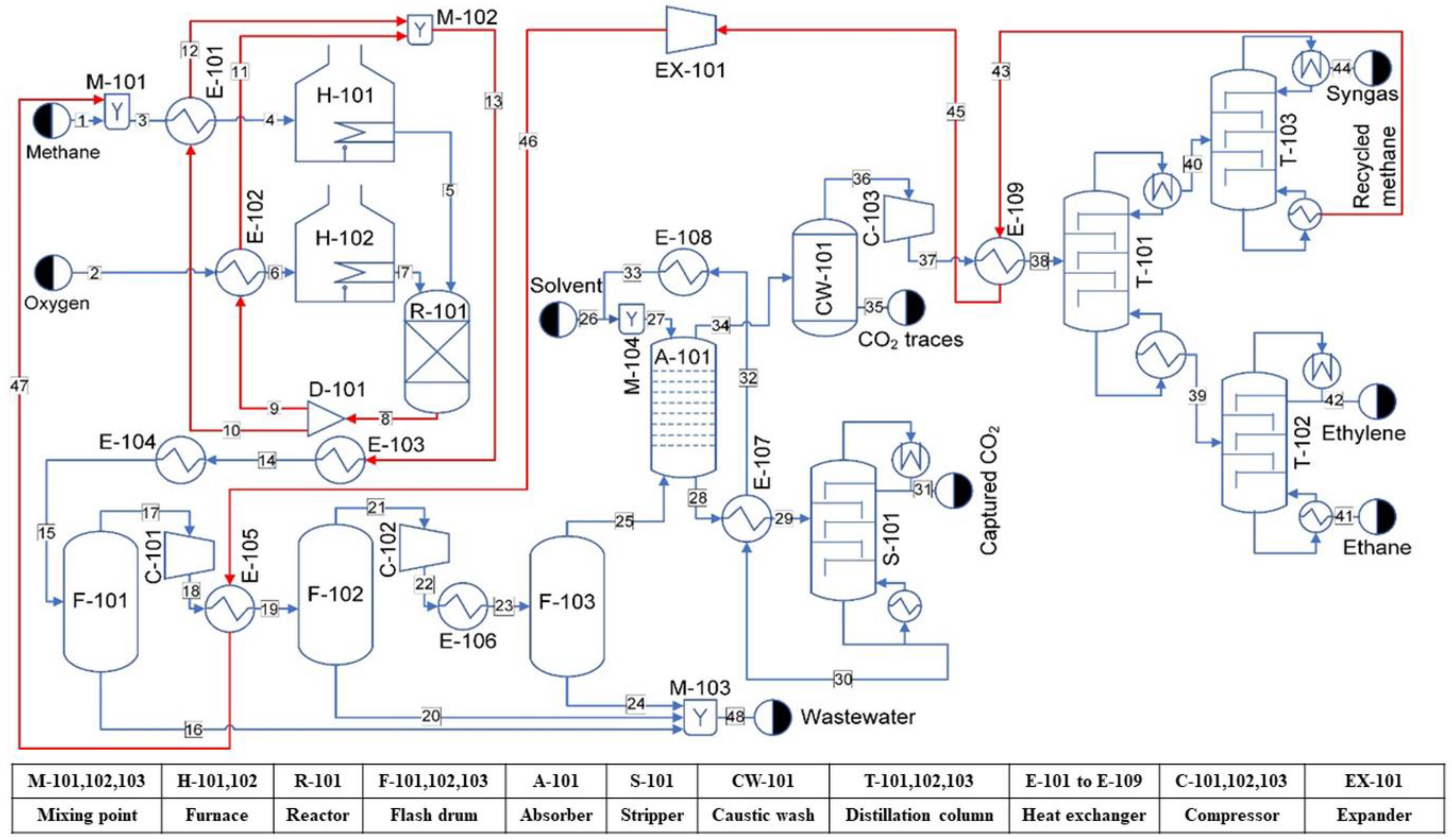 Processes 10 01085 g009 Processes 10 01085 g009