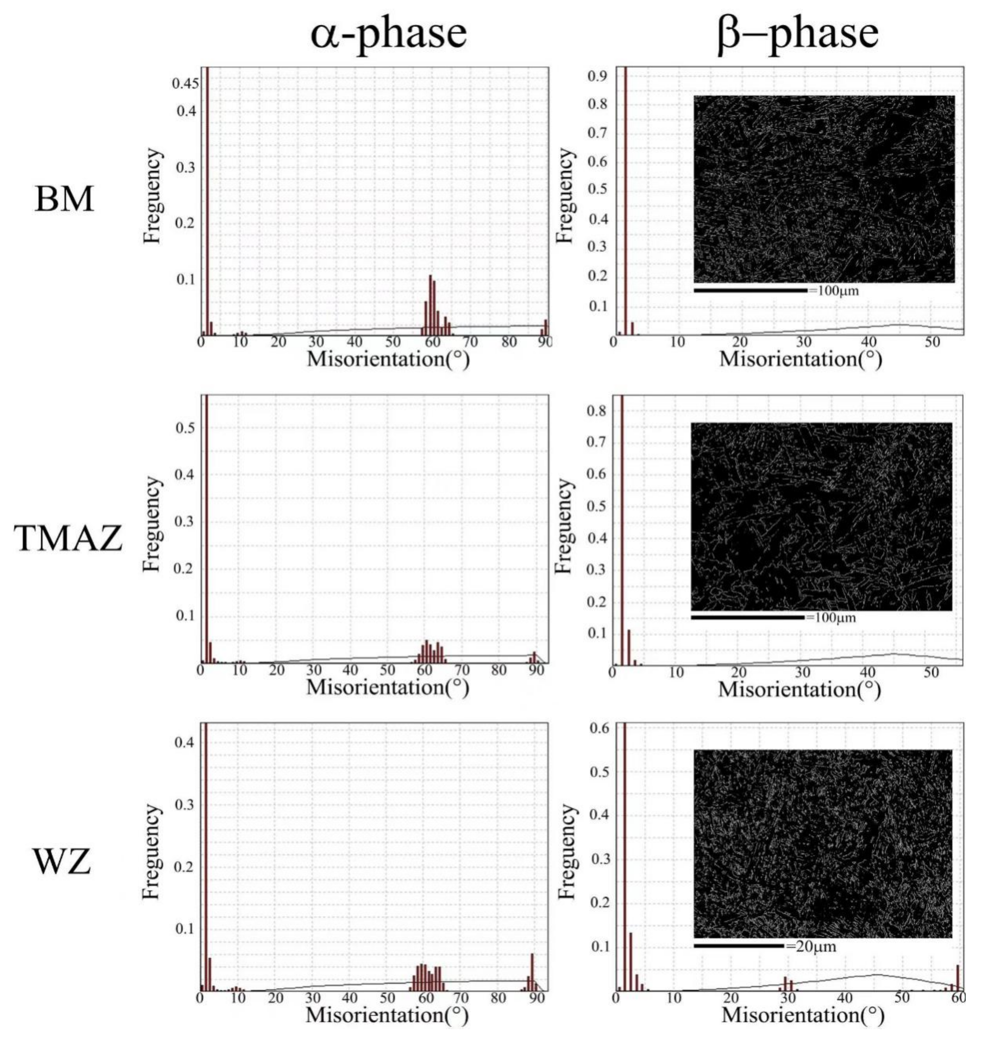 Processes 10 01086 g006
