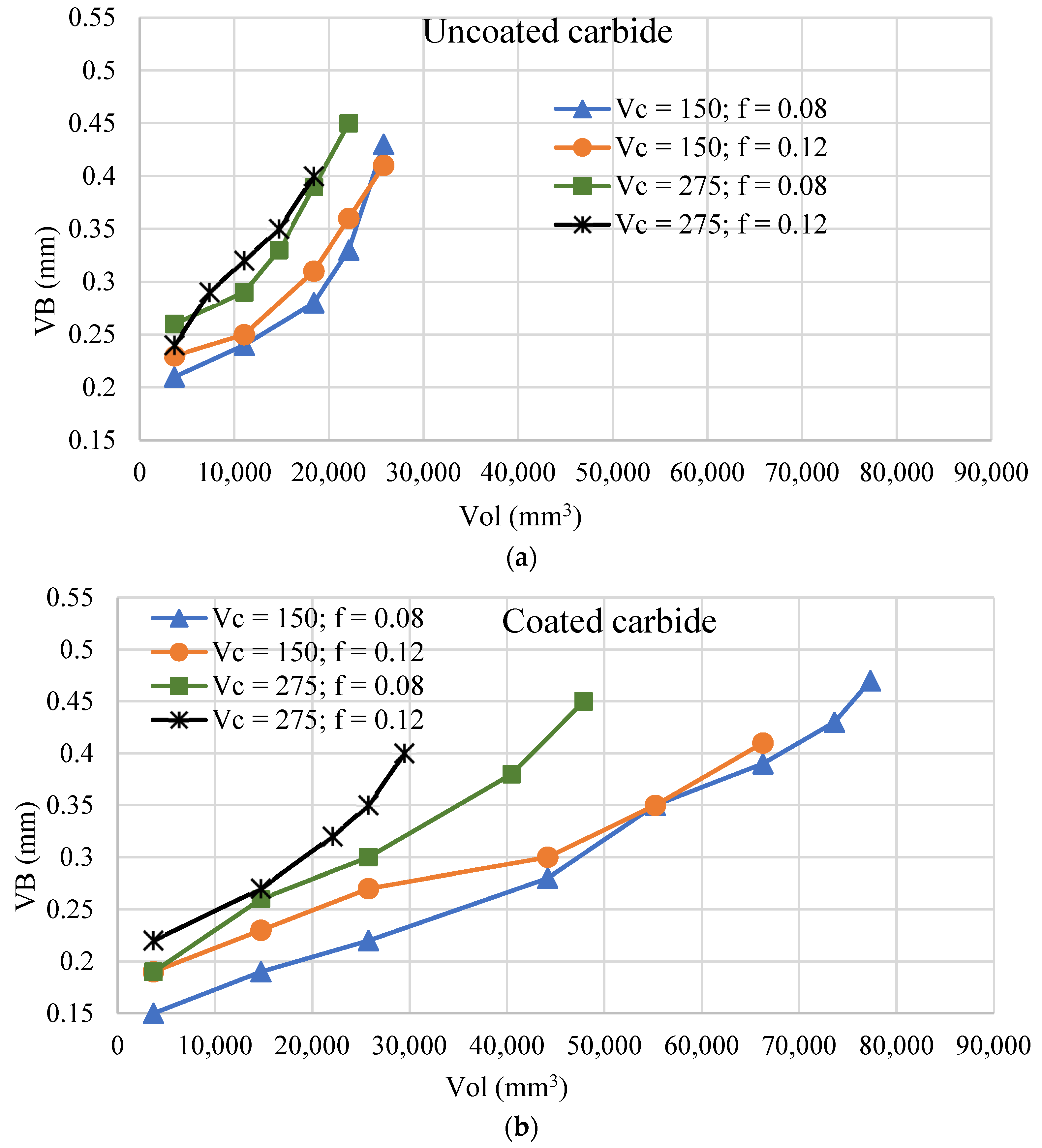 Processes 10 01087 g002a 550