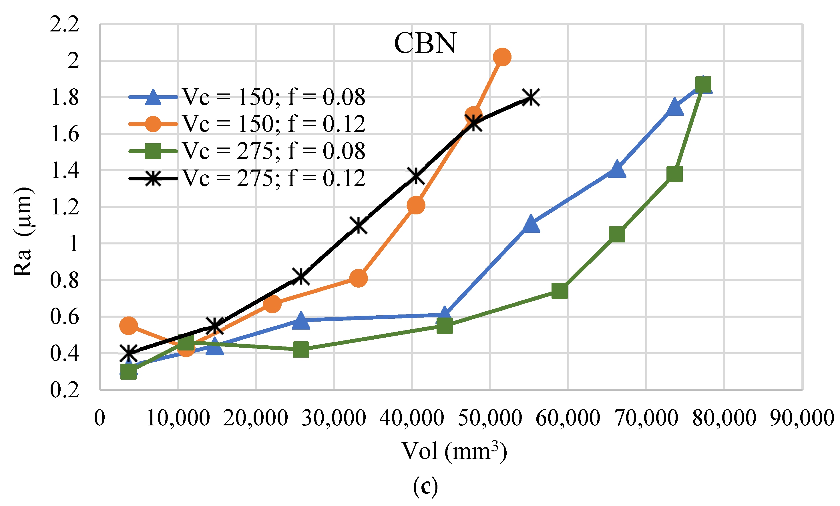 Processes 10 01087 g003b 550