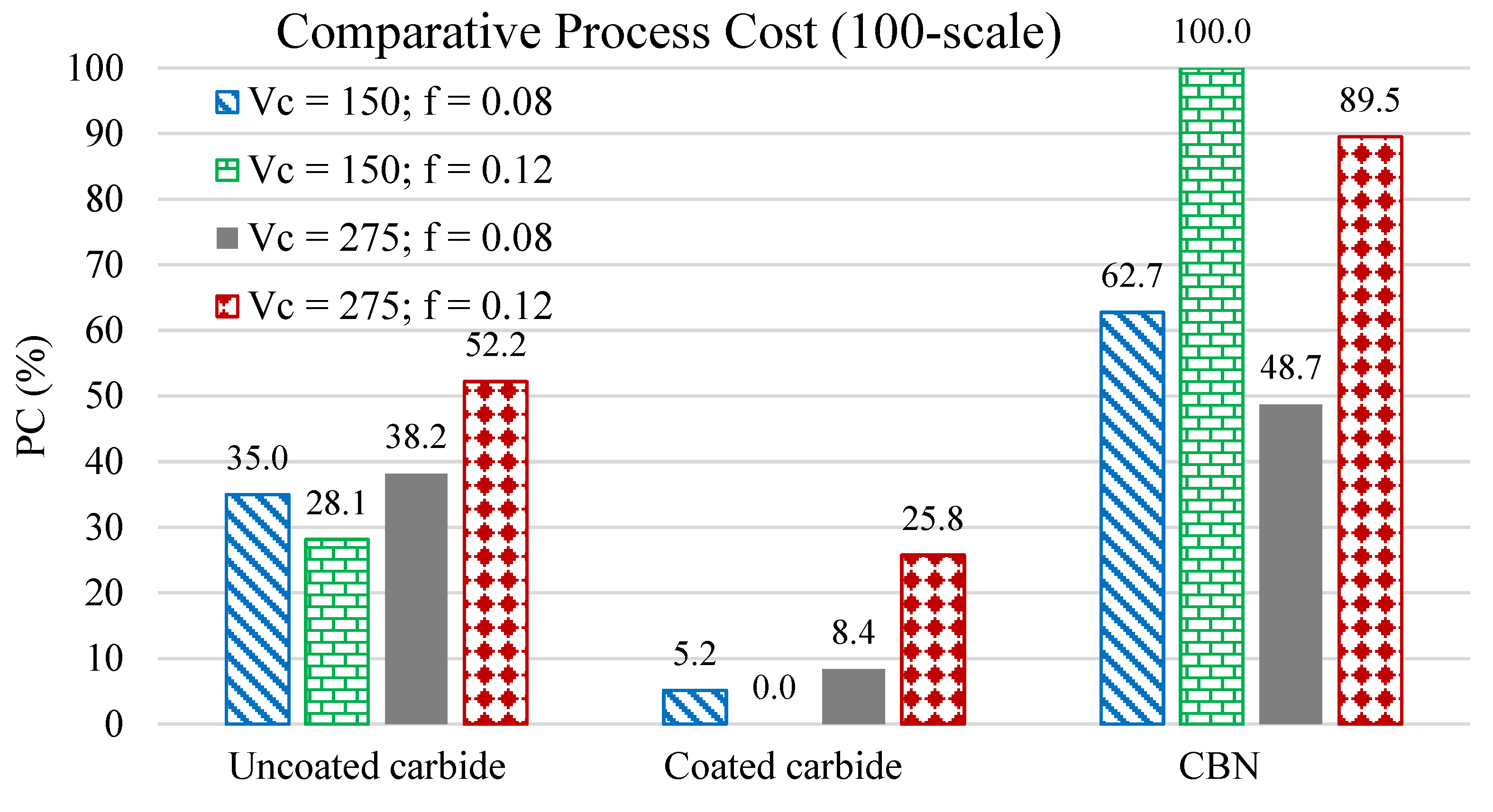 Processes 10 01087 g005 550