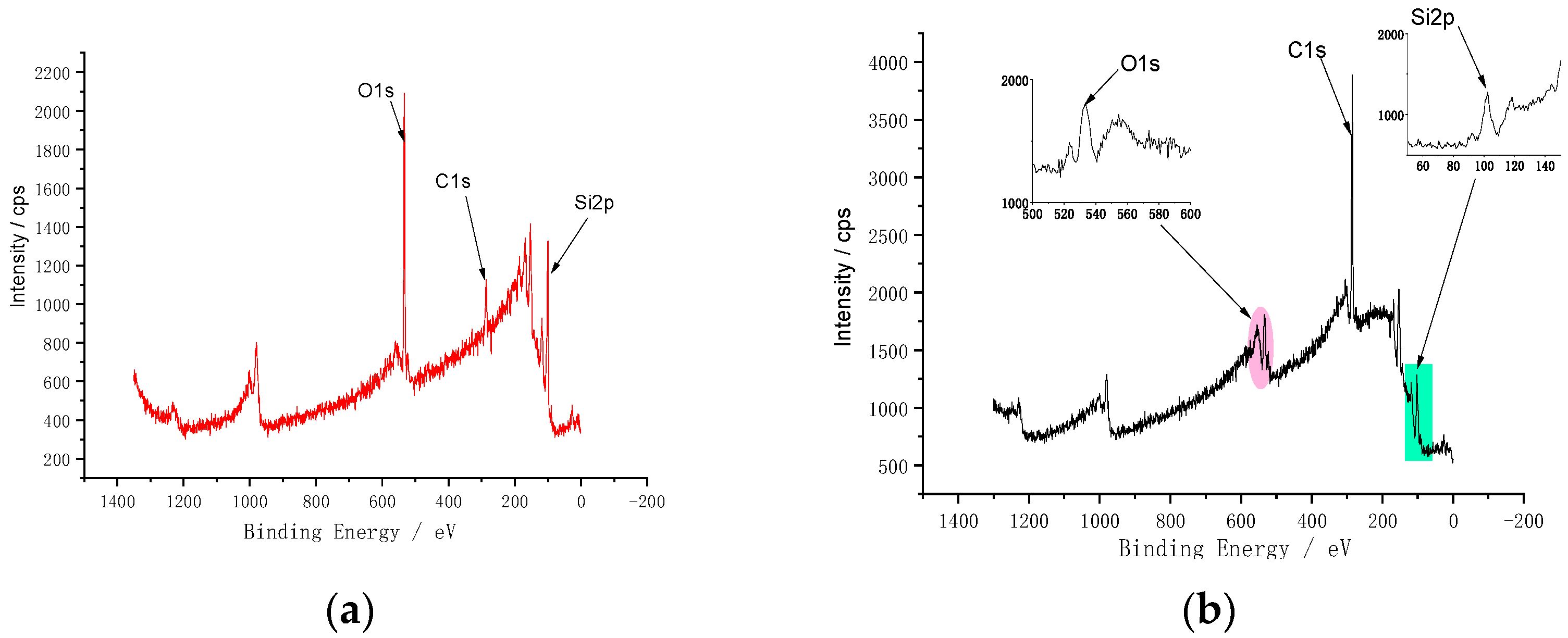 Processes 10 01090 g003 550