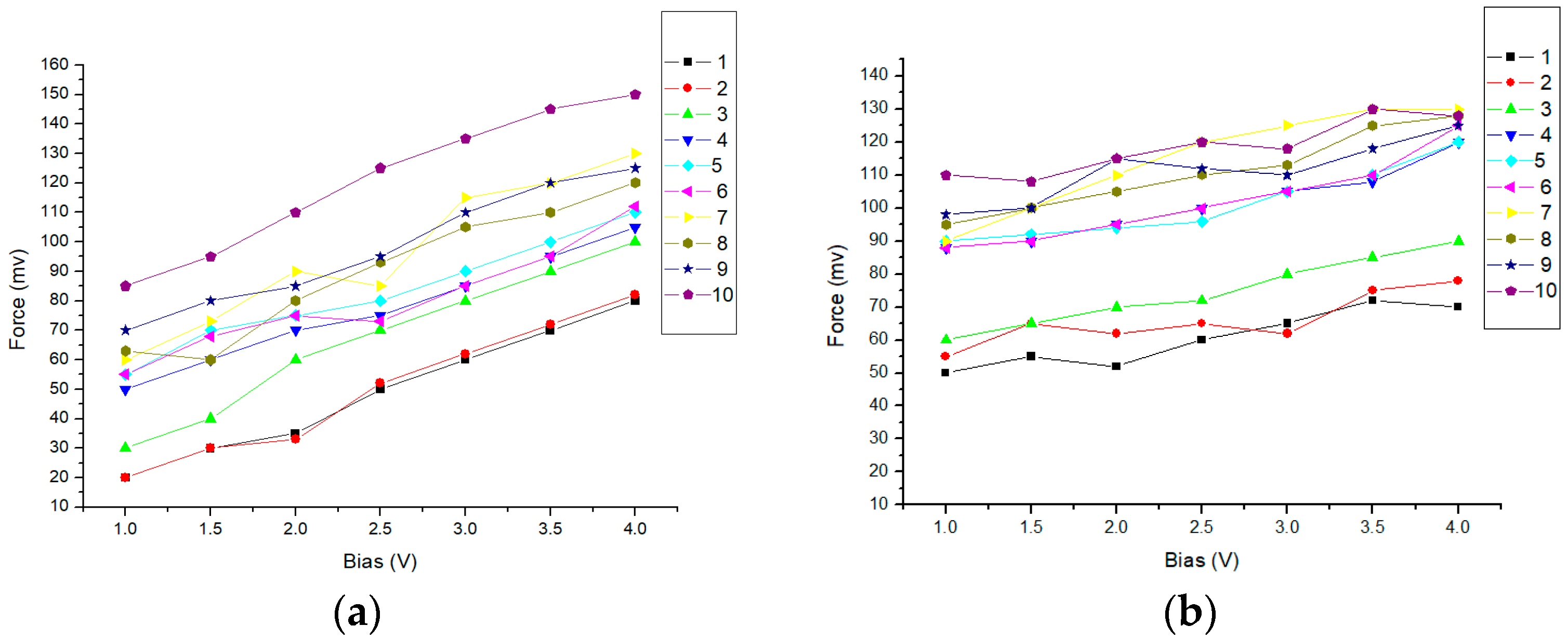 Processes 10 01090 g006 550