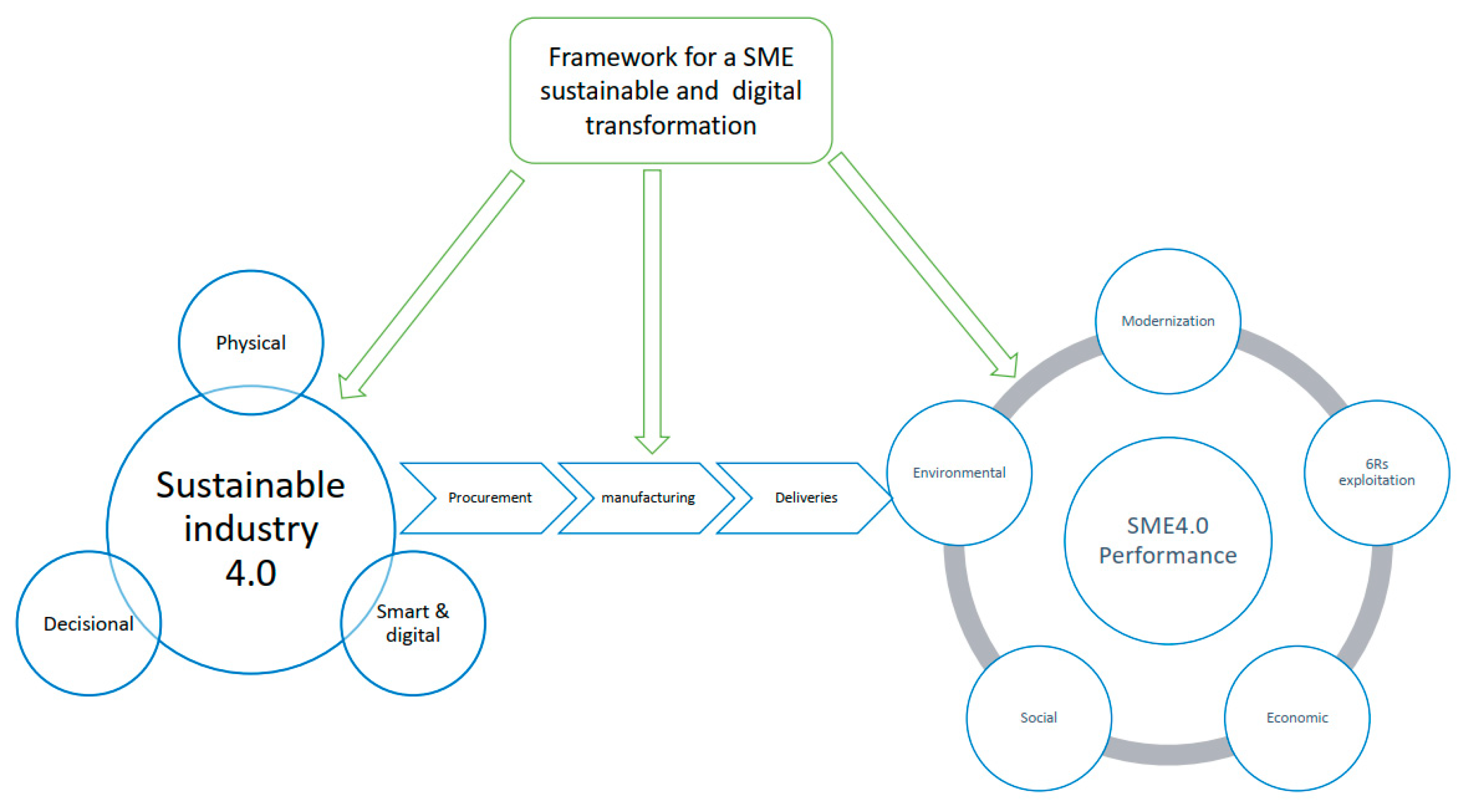 Processes 10 01092 g003