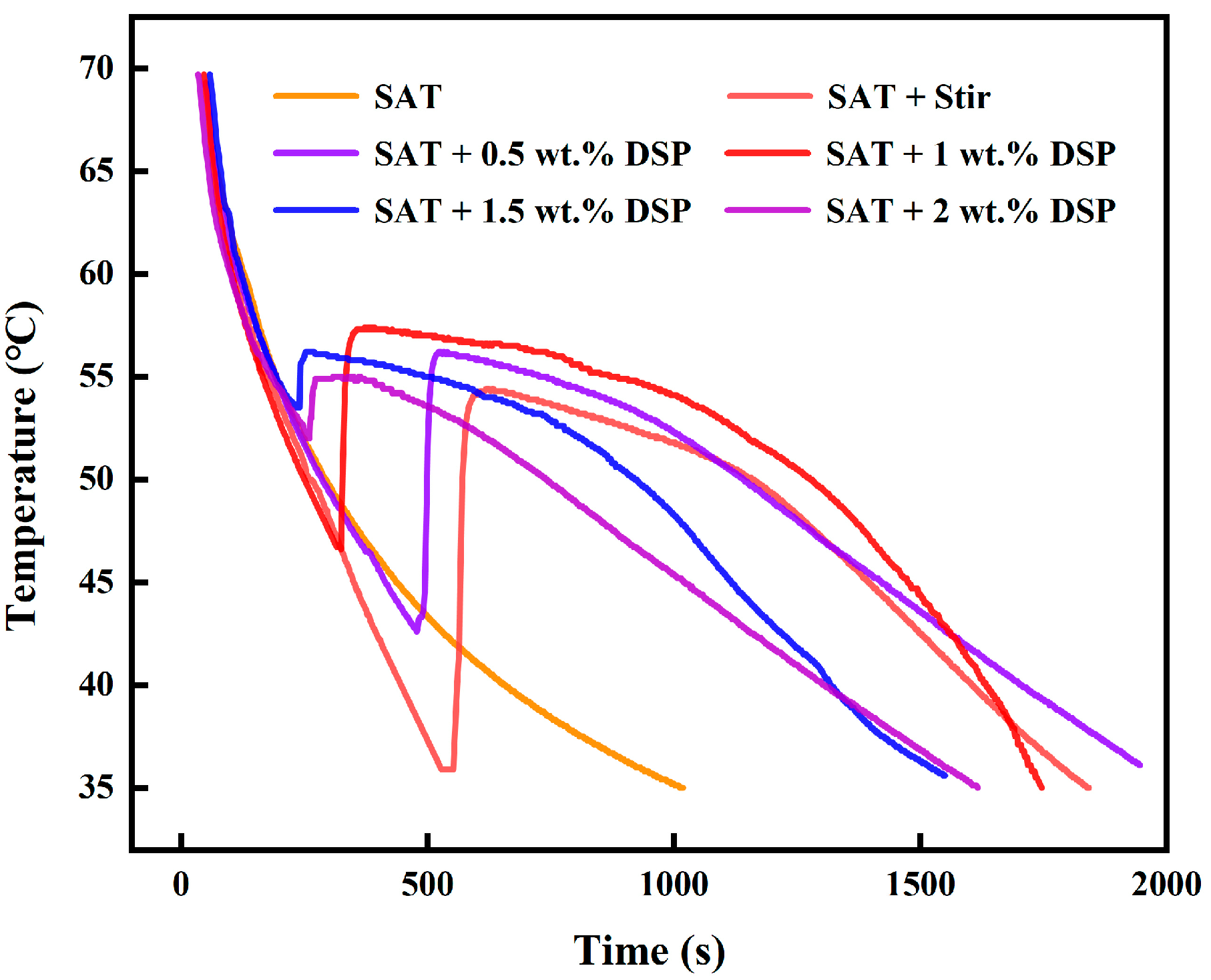 Processes 10 01093 g002 550