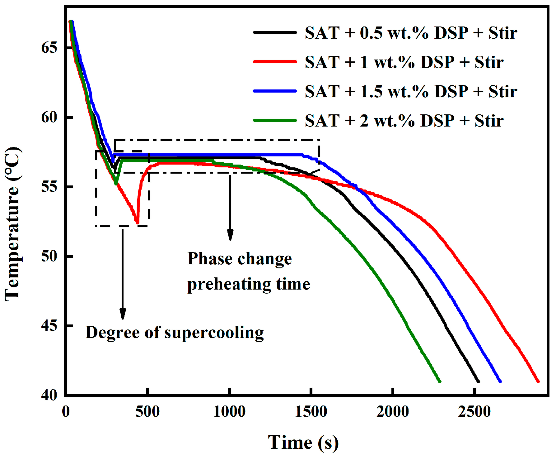 Processes 10 01093 g003 550