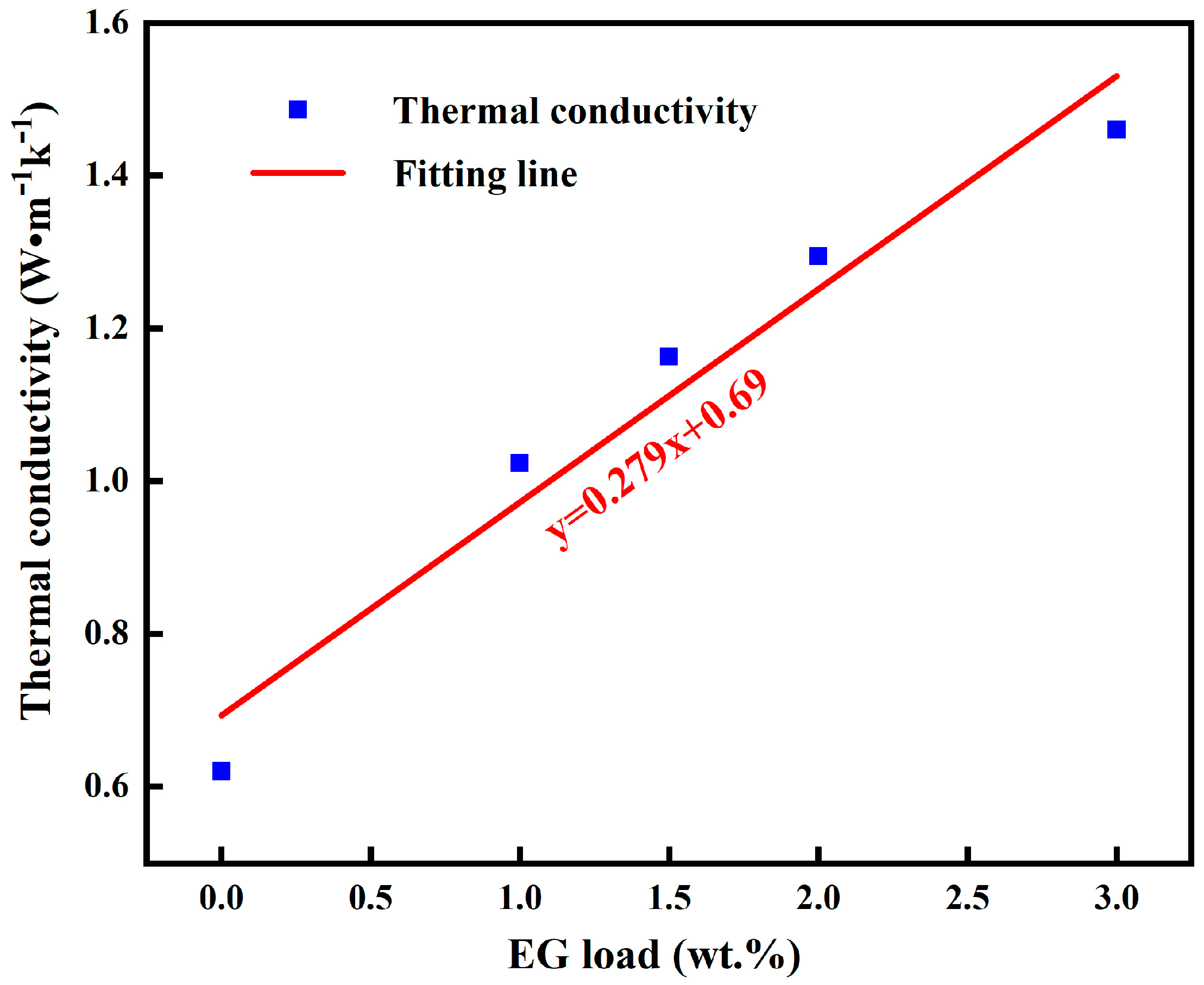 Processes 10 01093 g008 550
