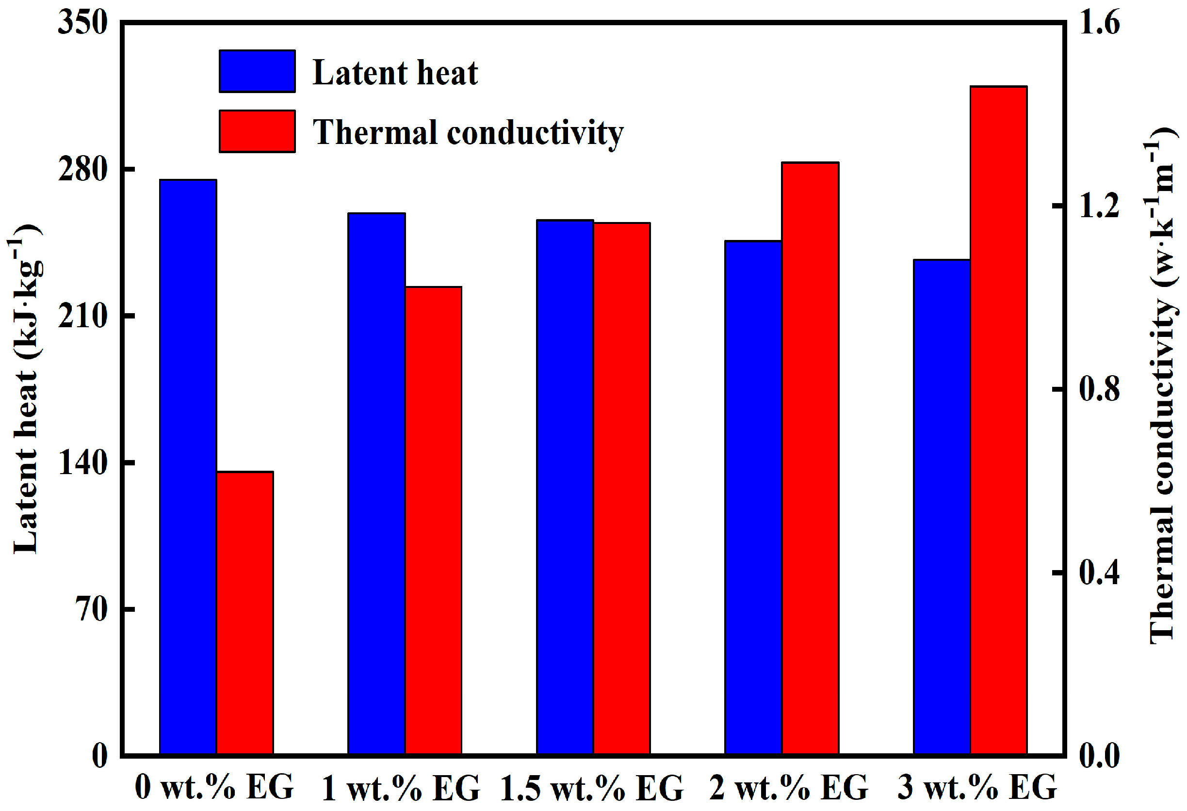 Processes 10 01093 g010 550