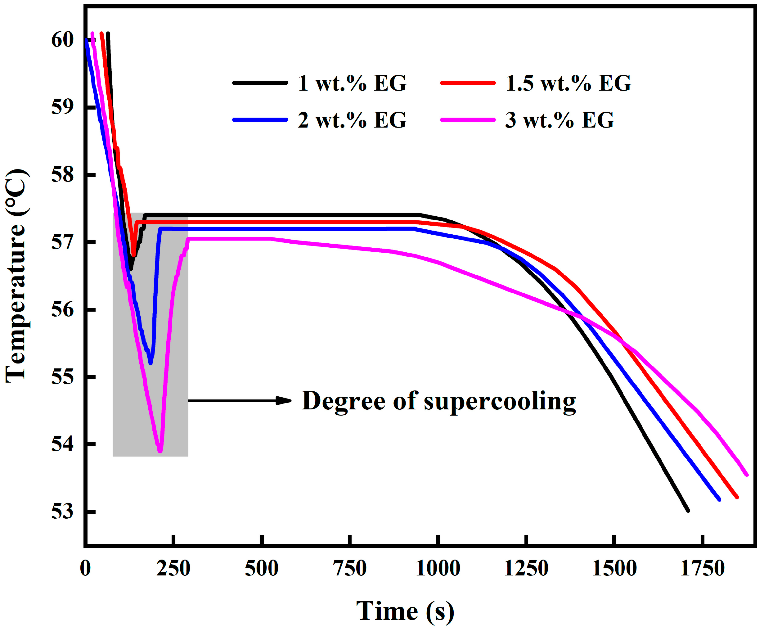 Processes 10 01093 g011 550