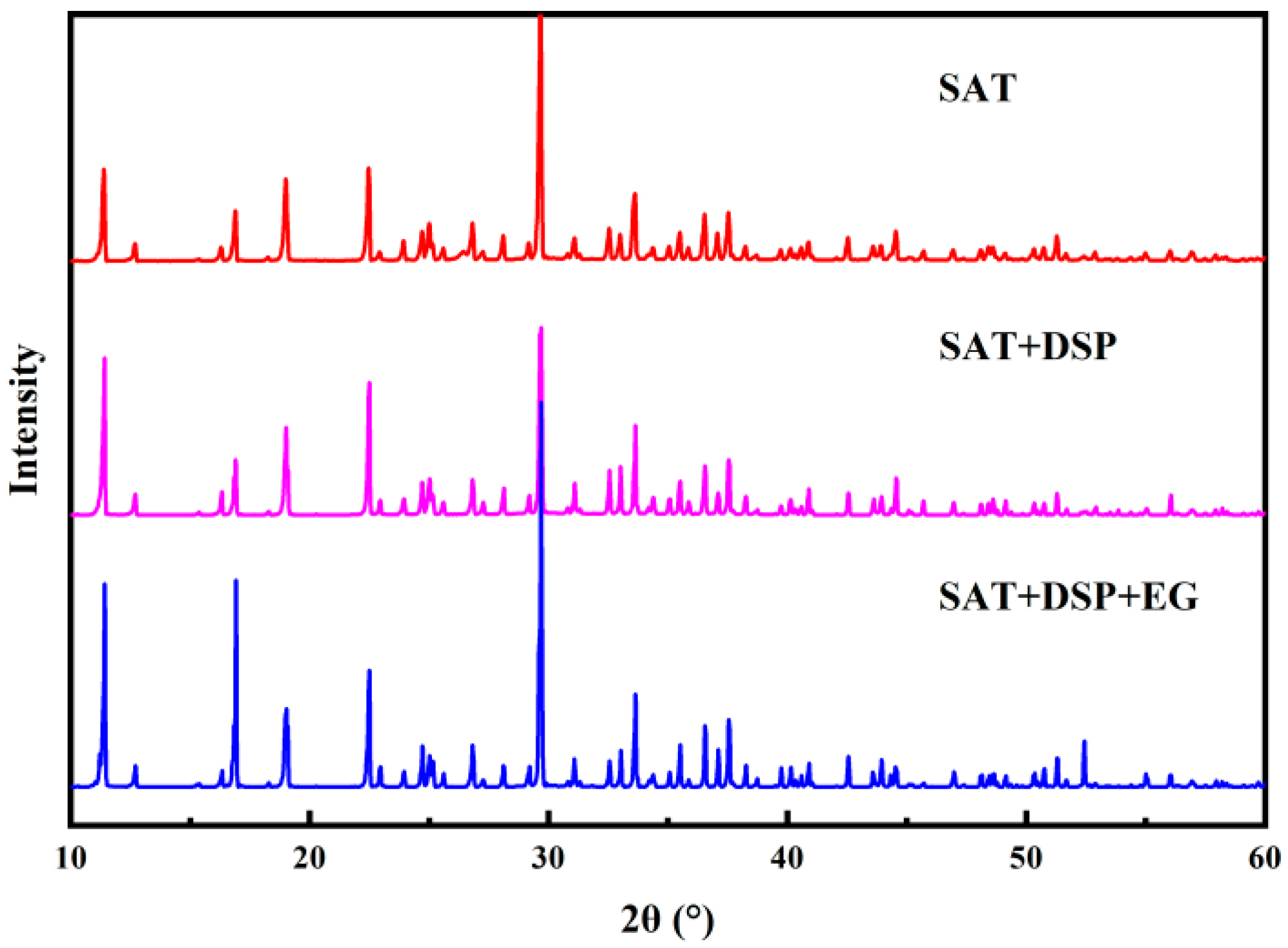 Processes 10 01093 g012 550