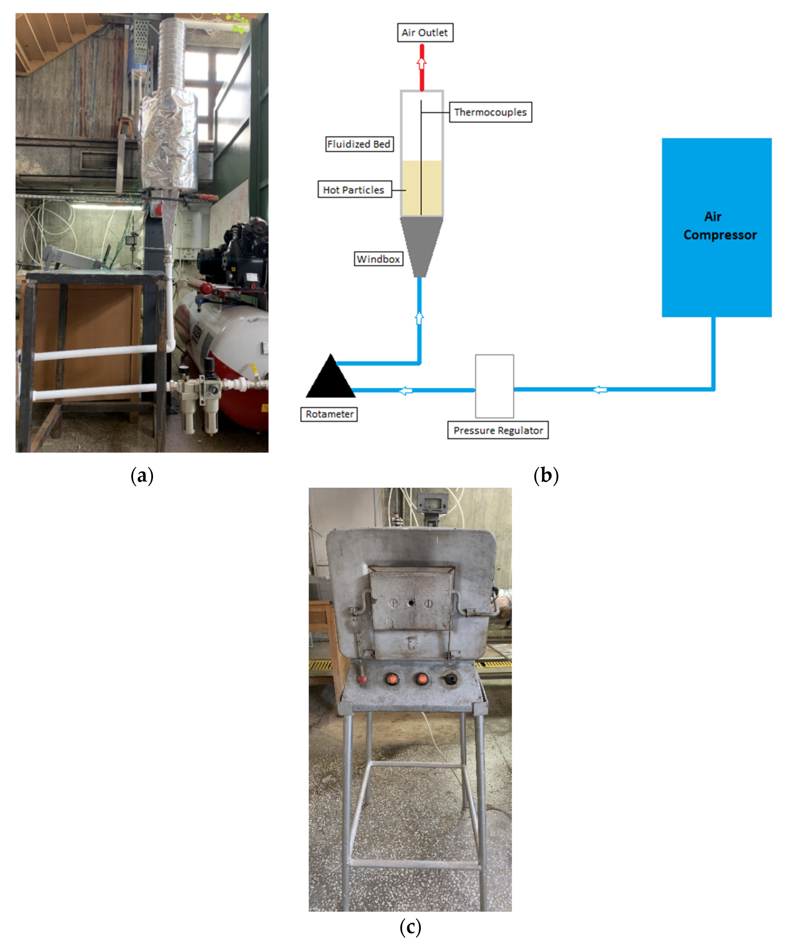 Processes 10 01097 g002 550