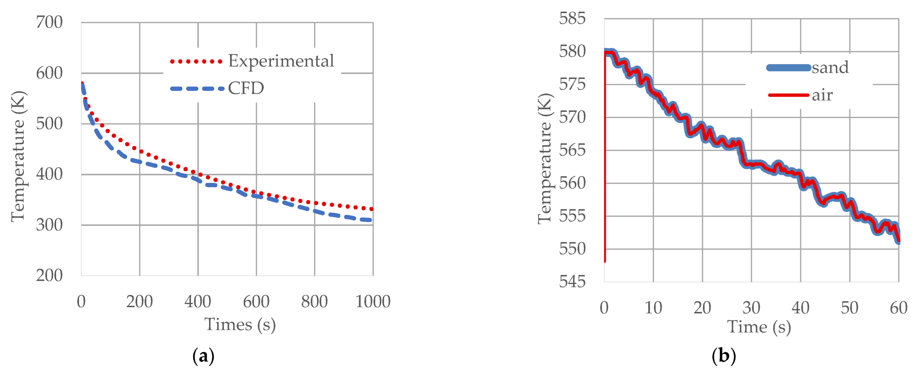 Processes 10 01097 g008 550