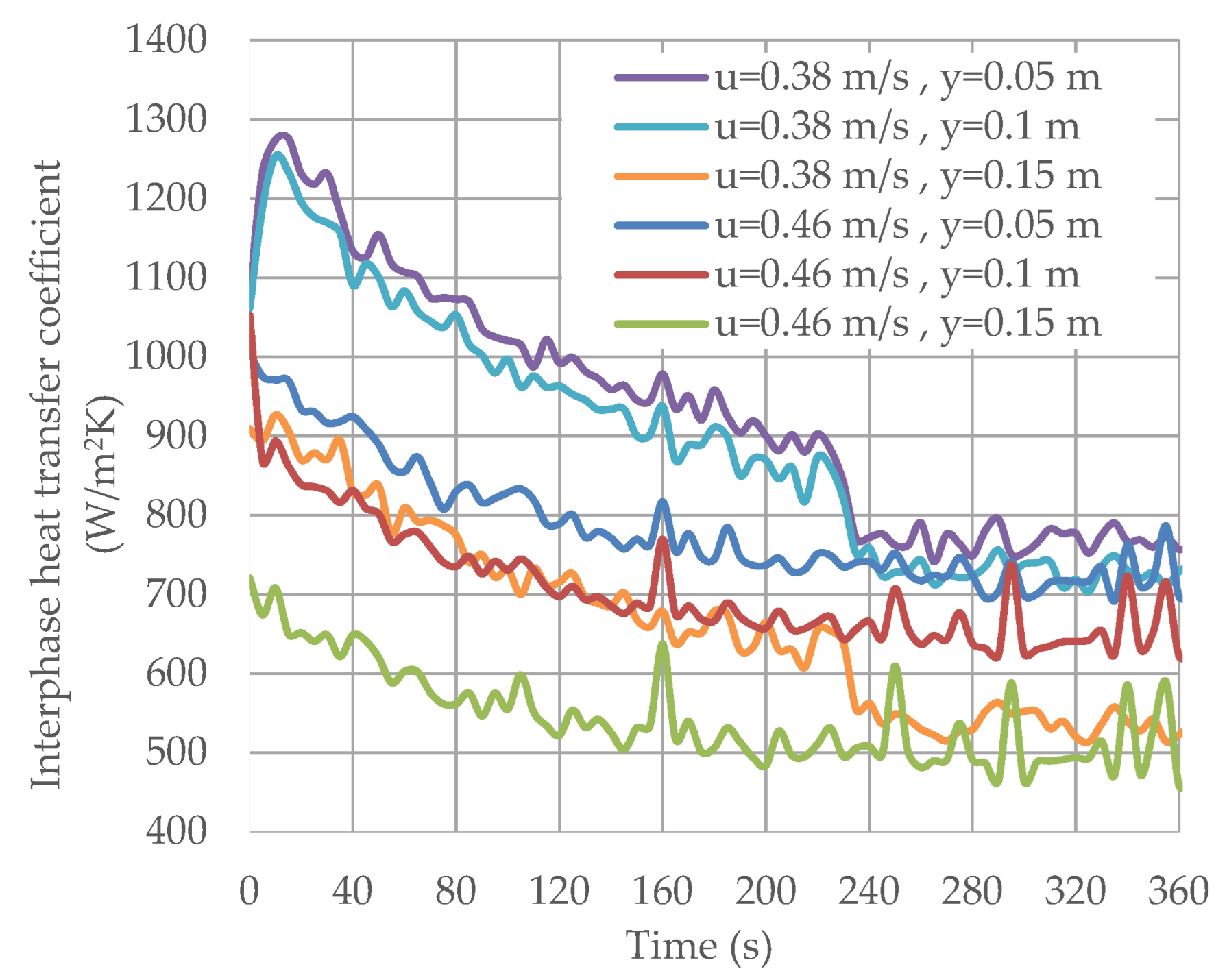 Processes 10 01097 g009 550