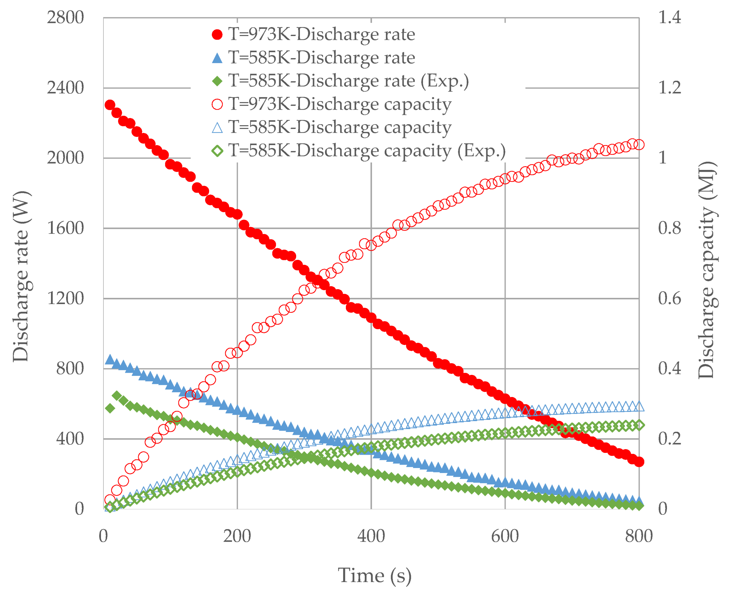 Processes 10 01097 g010 550