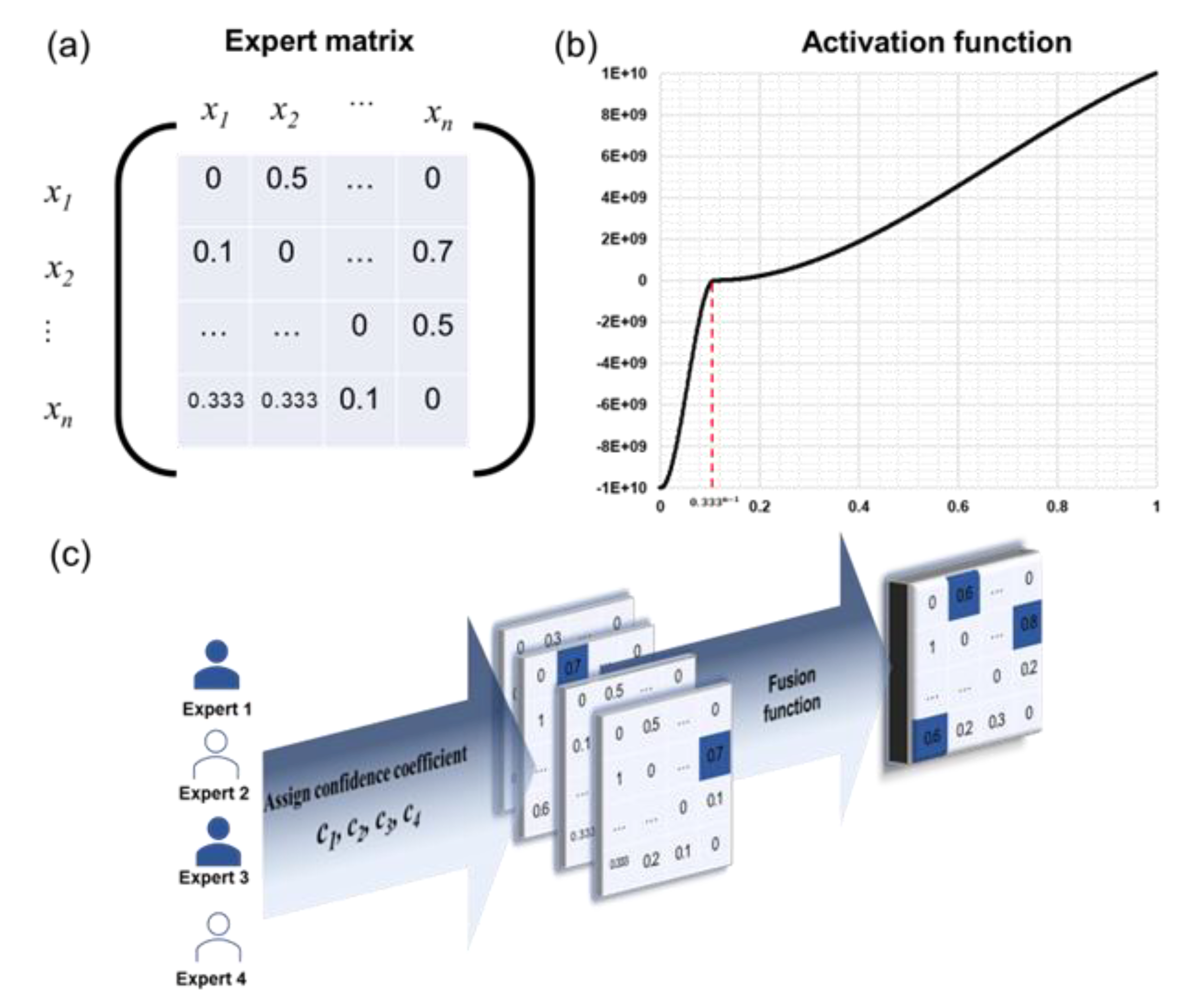 Processes 10 01099 g002