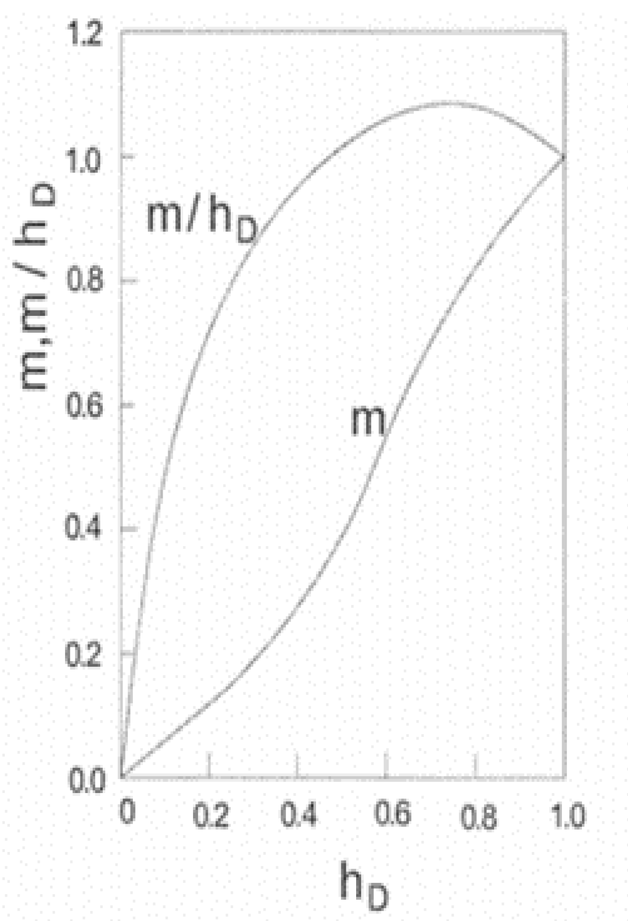 Processes 10 01102 g003