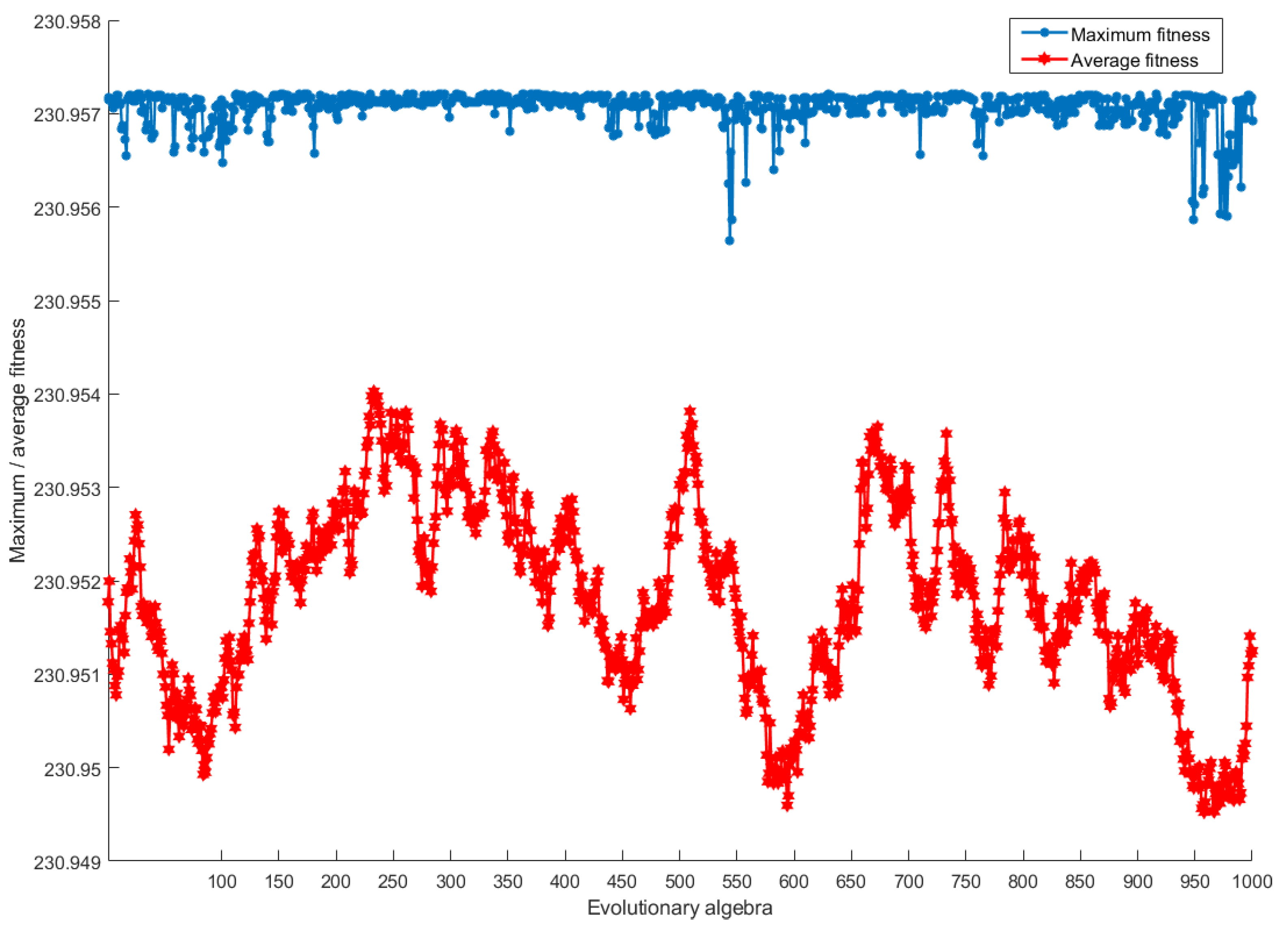 Processes 10 01102 g006