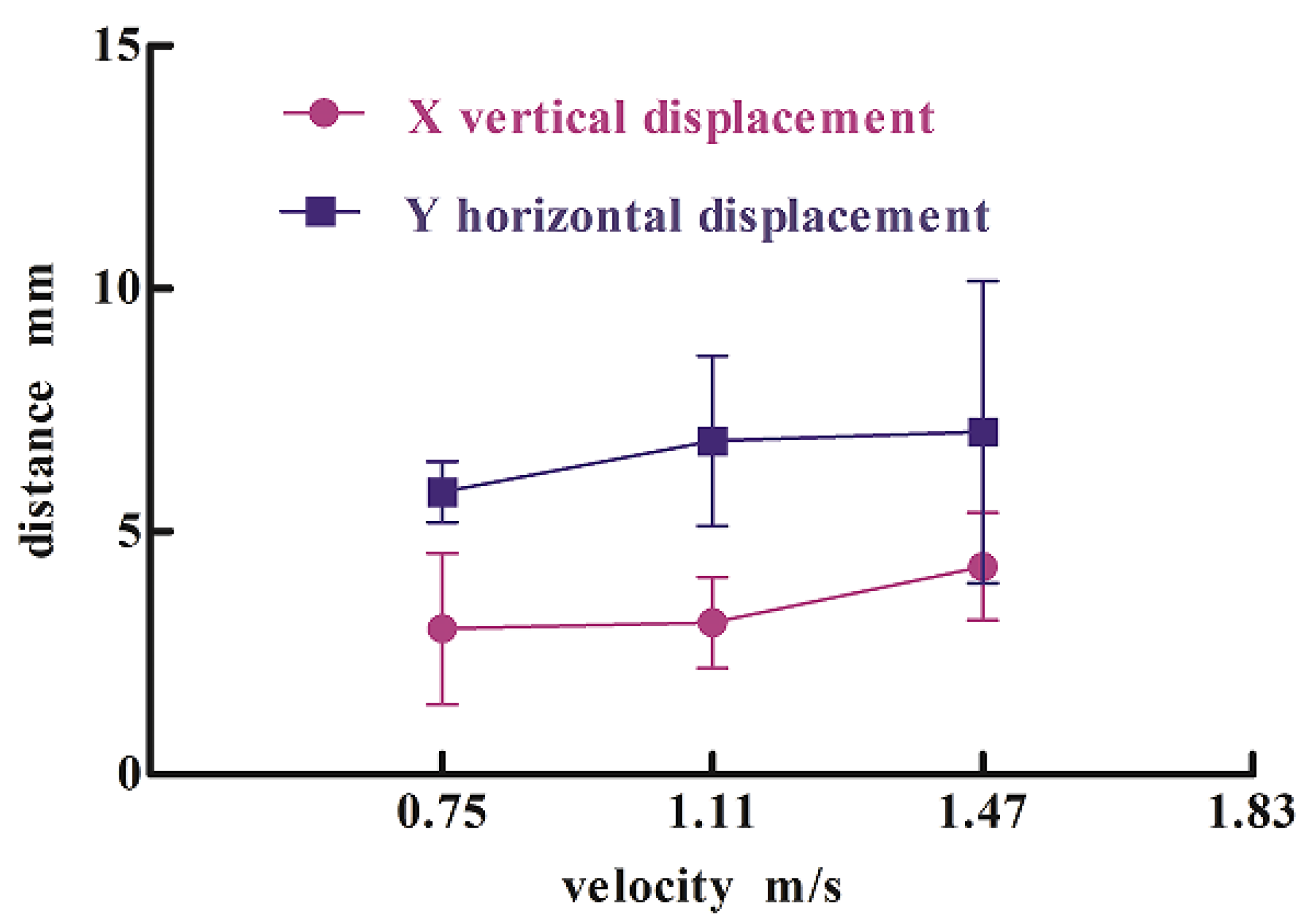 Processes 10 01103 g007