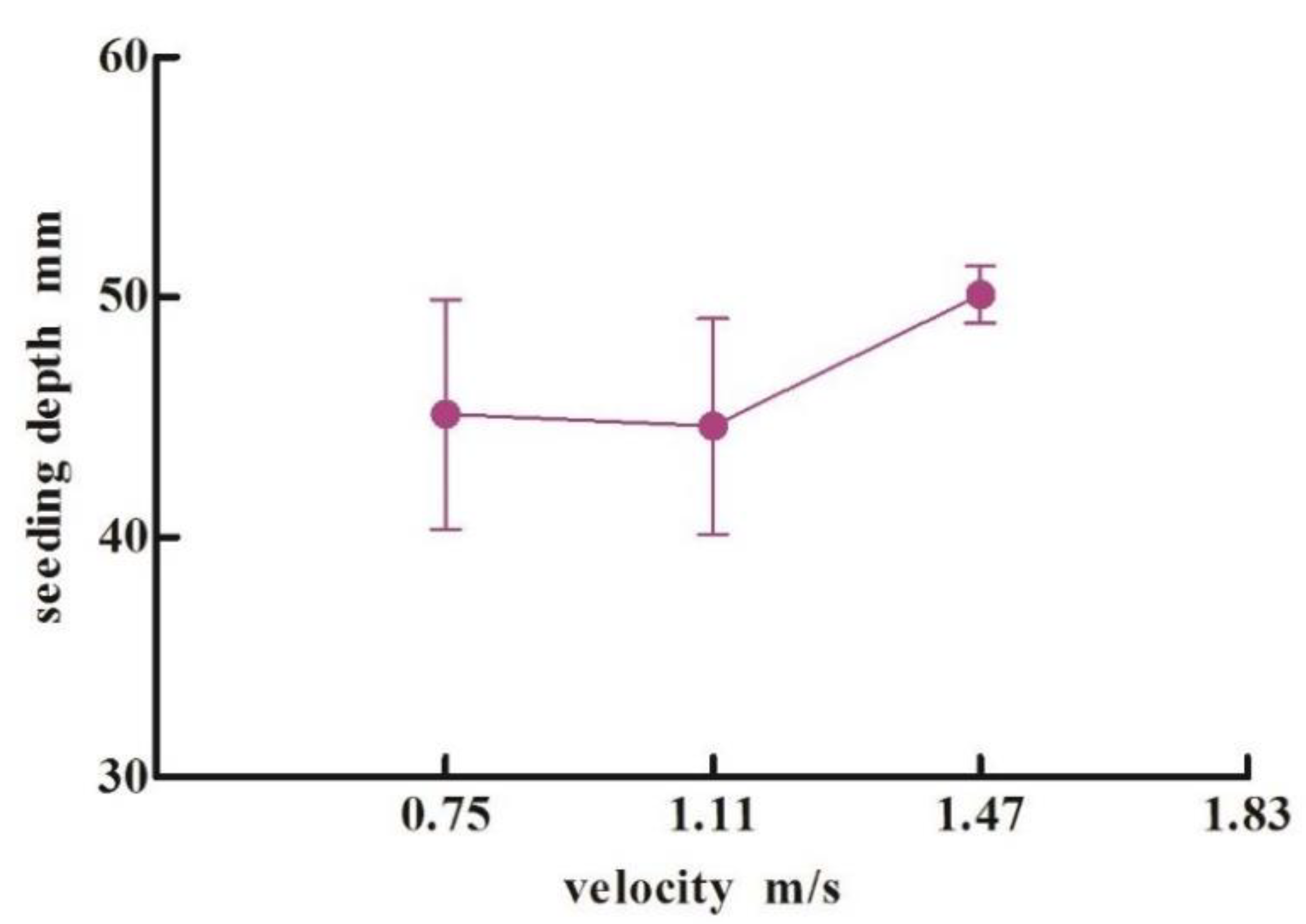 Processes 10 01103 g008