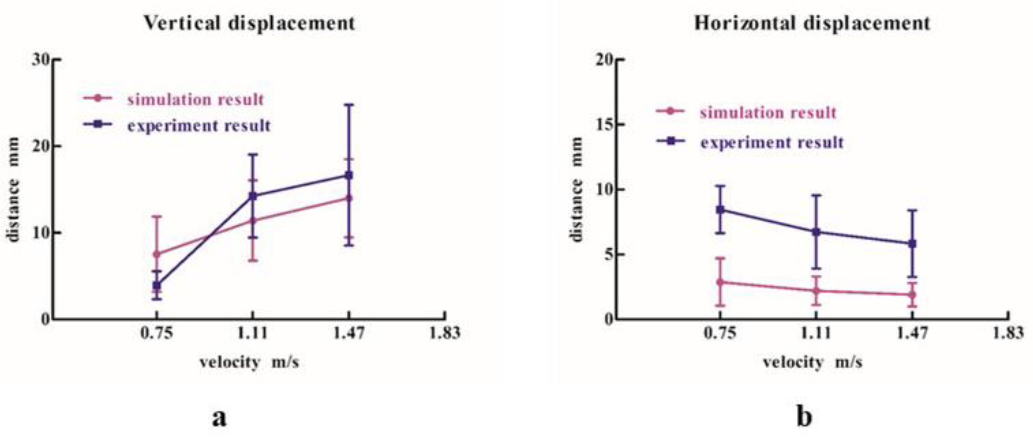 Processes 10 01103 g014