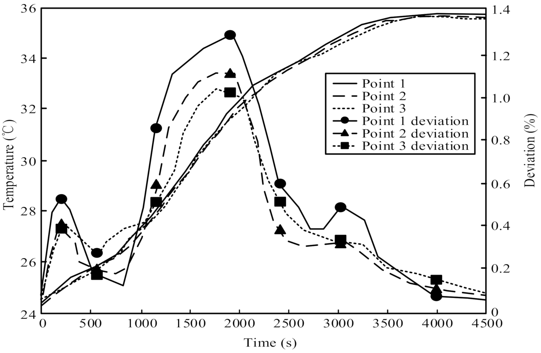 Processes 10 01104 g004