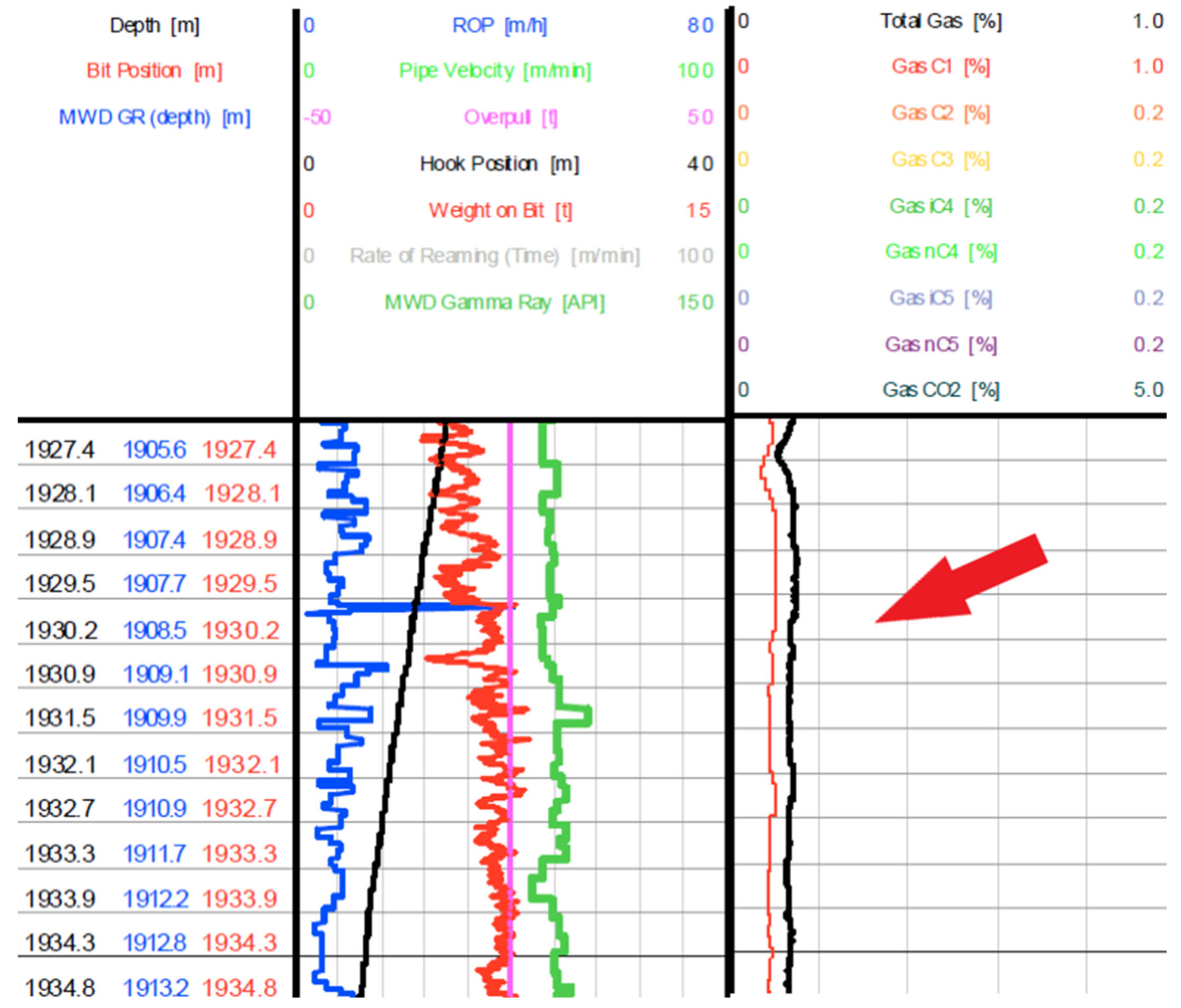 Processes 10 01106 g003 550
