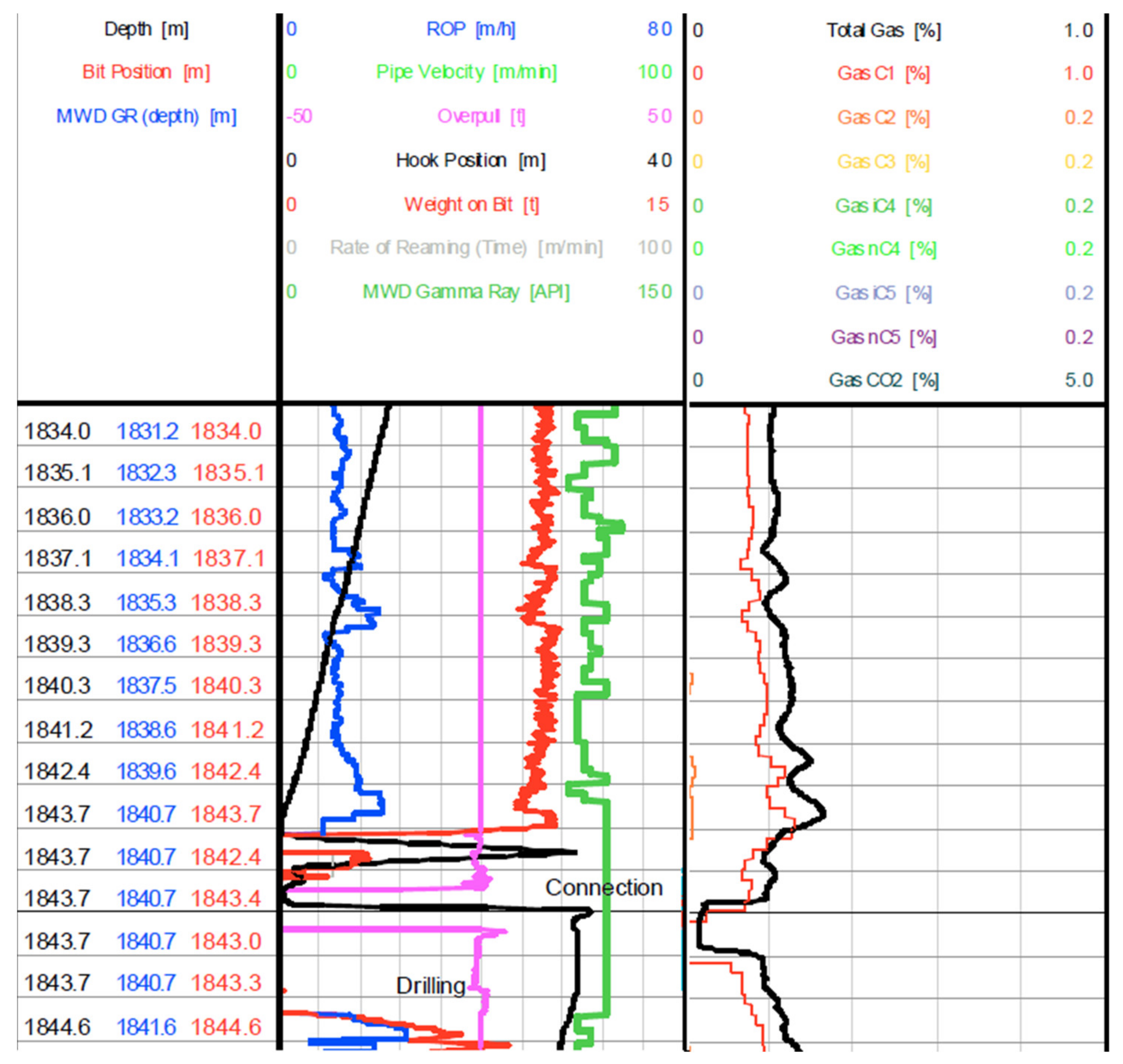 Processes 10 01106 g006 550