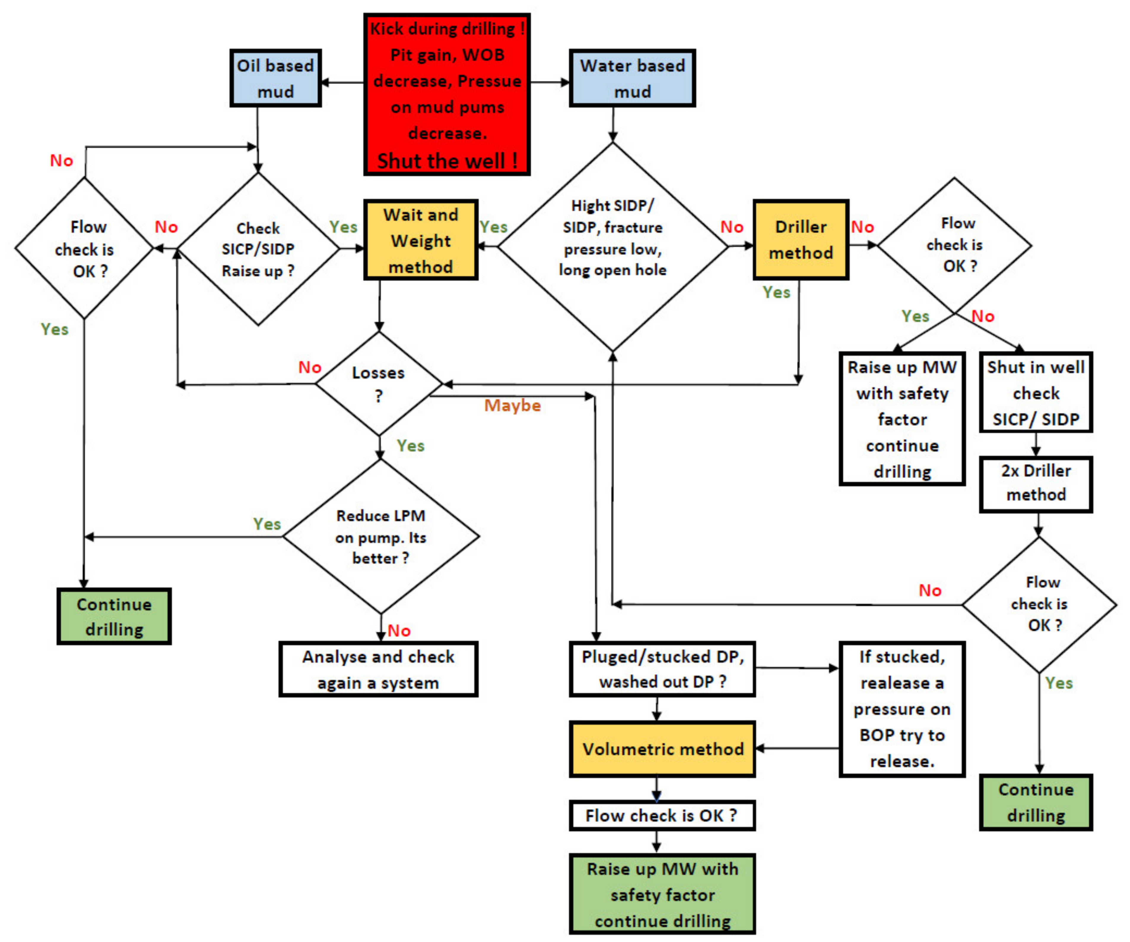 Processes 10 01106 g015 550