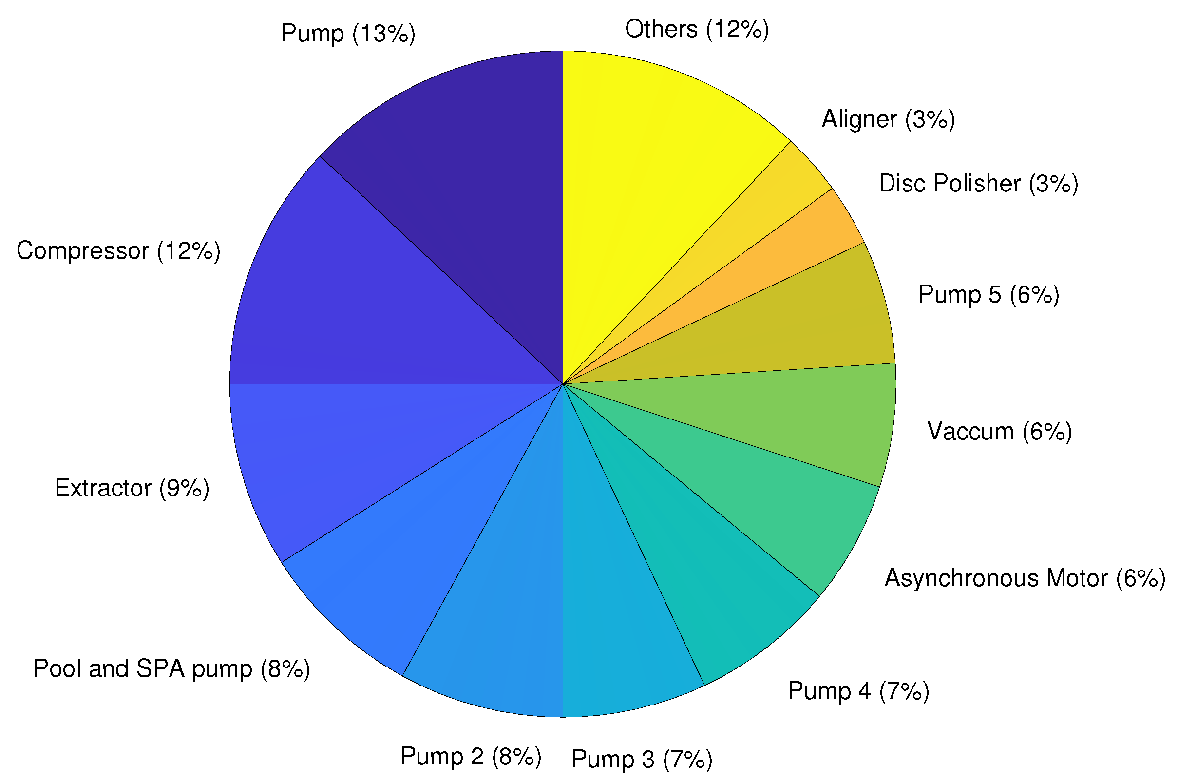 Processes 10 01108 g006 550
