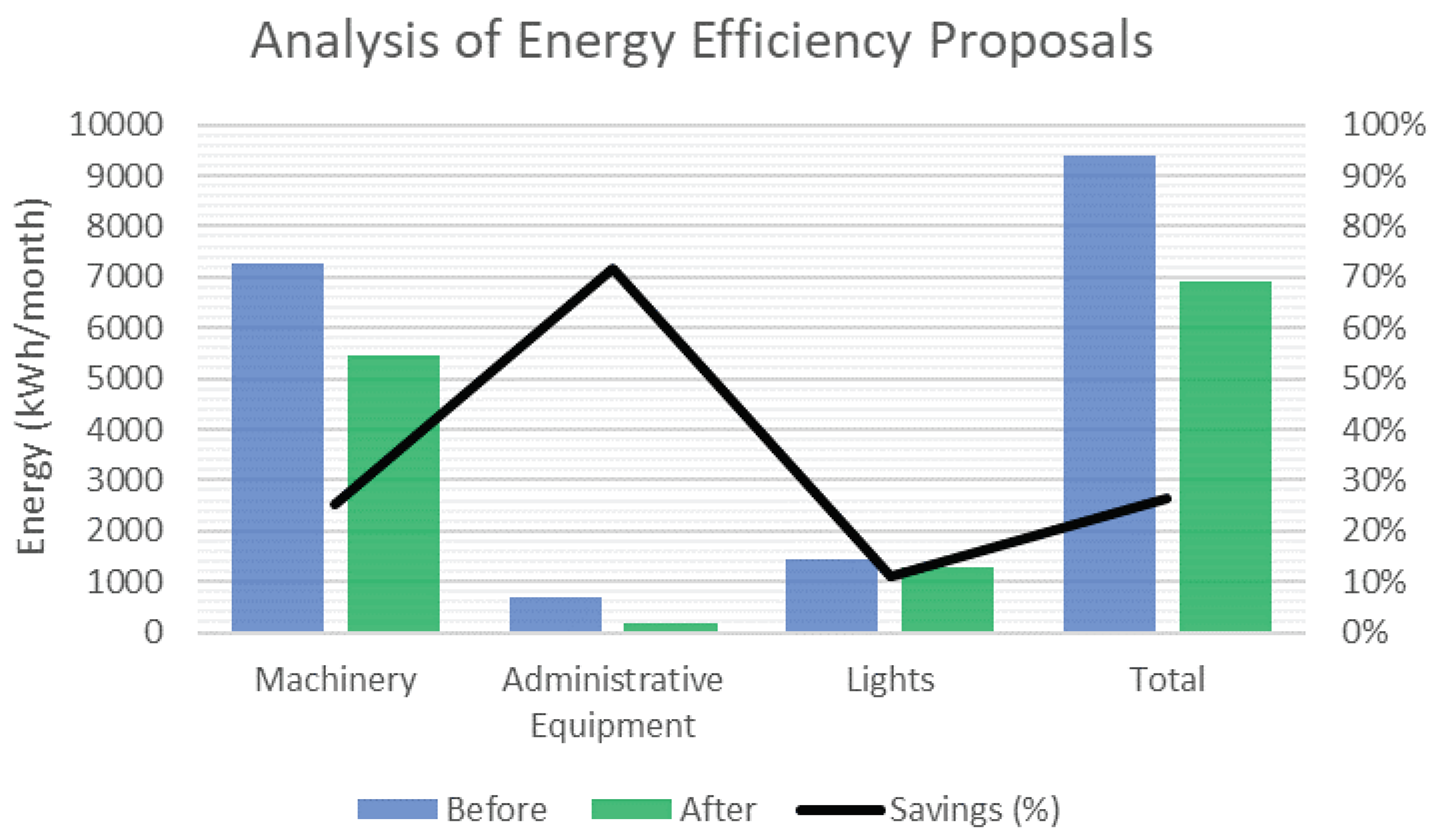 Processes 10 01108 g007 550