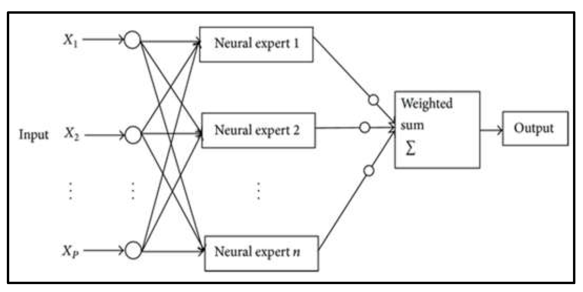 Processes 10 01109 g003