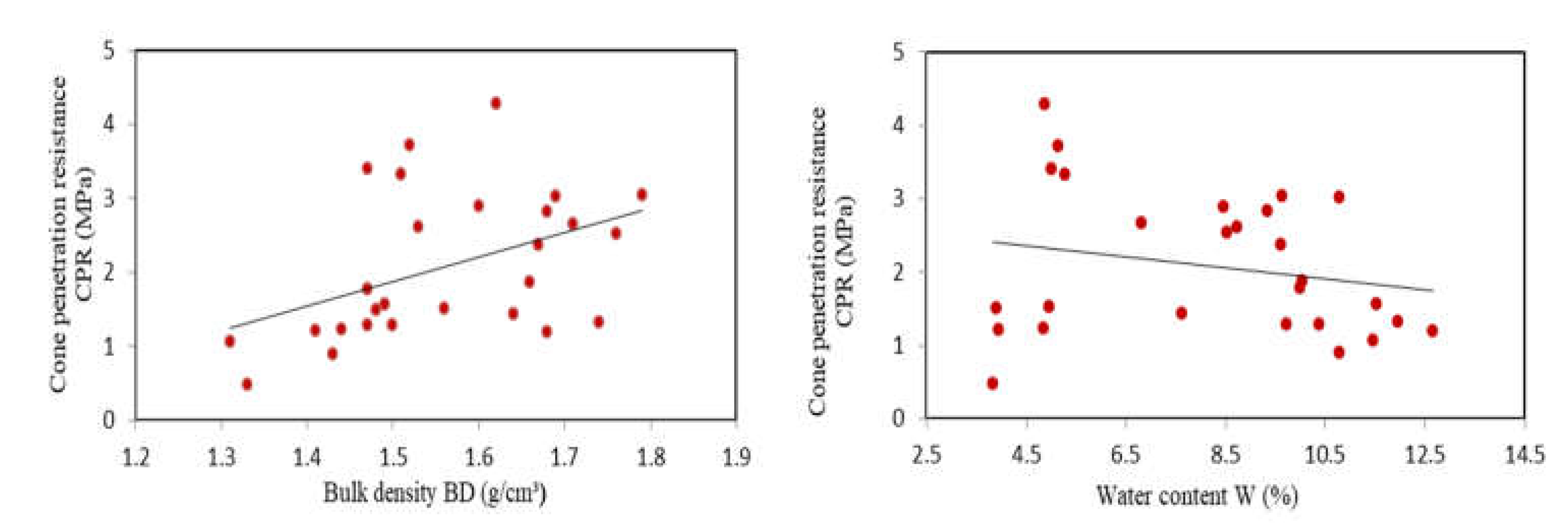 Processes 10 01109 g006