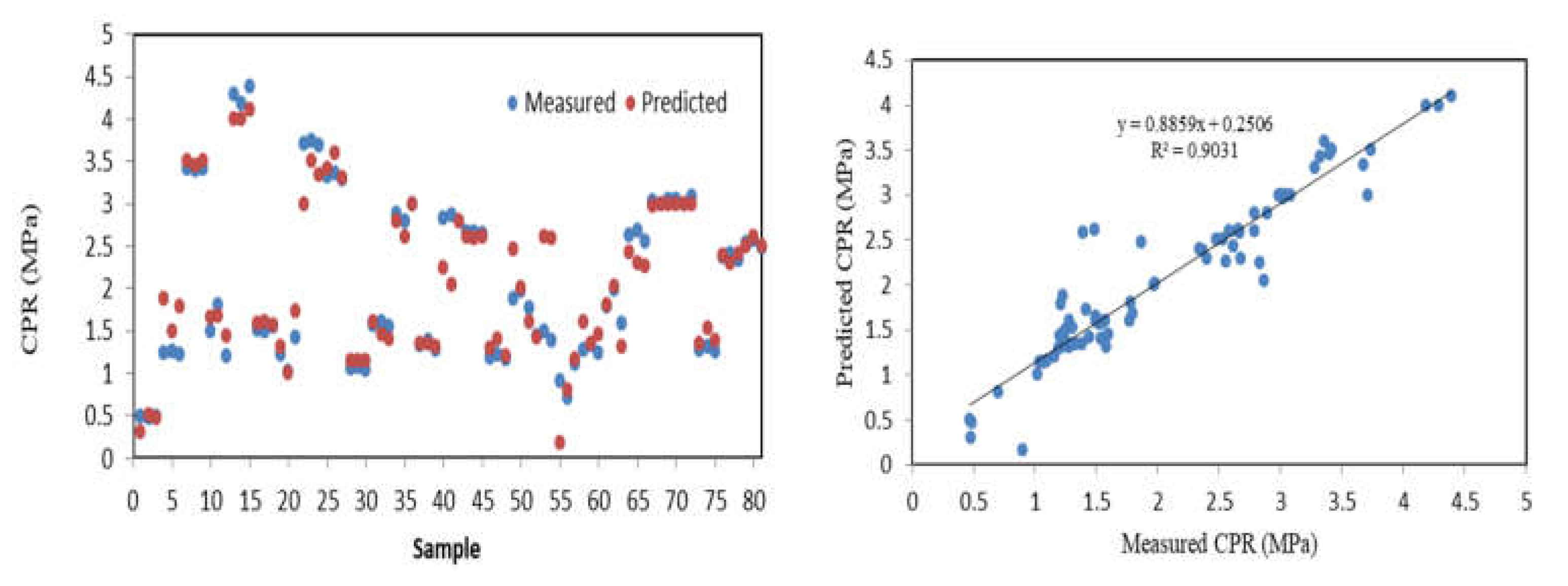 Processes 10 01109 g007