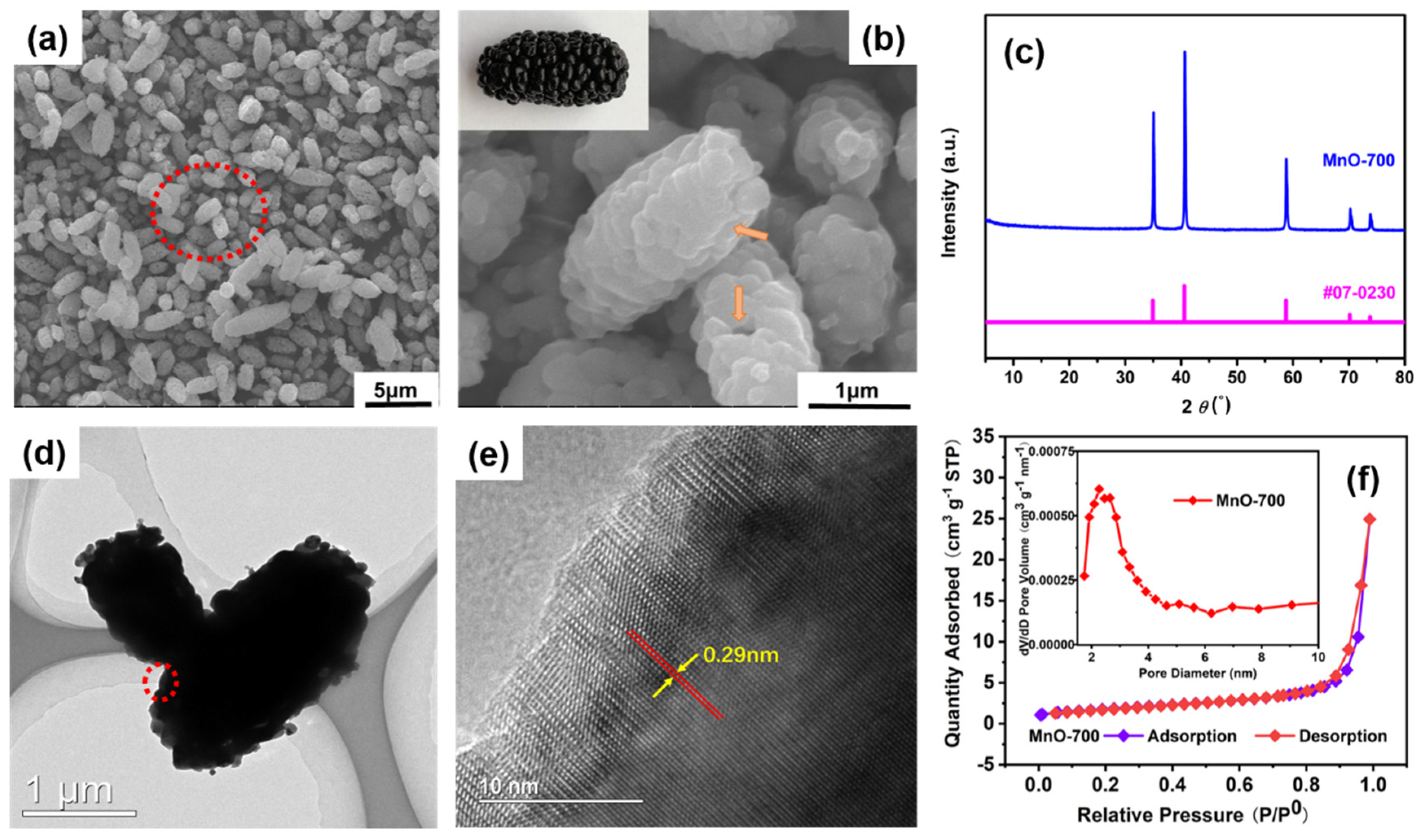 Processes 10 01110 g002