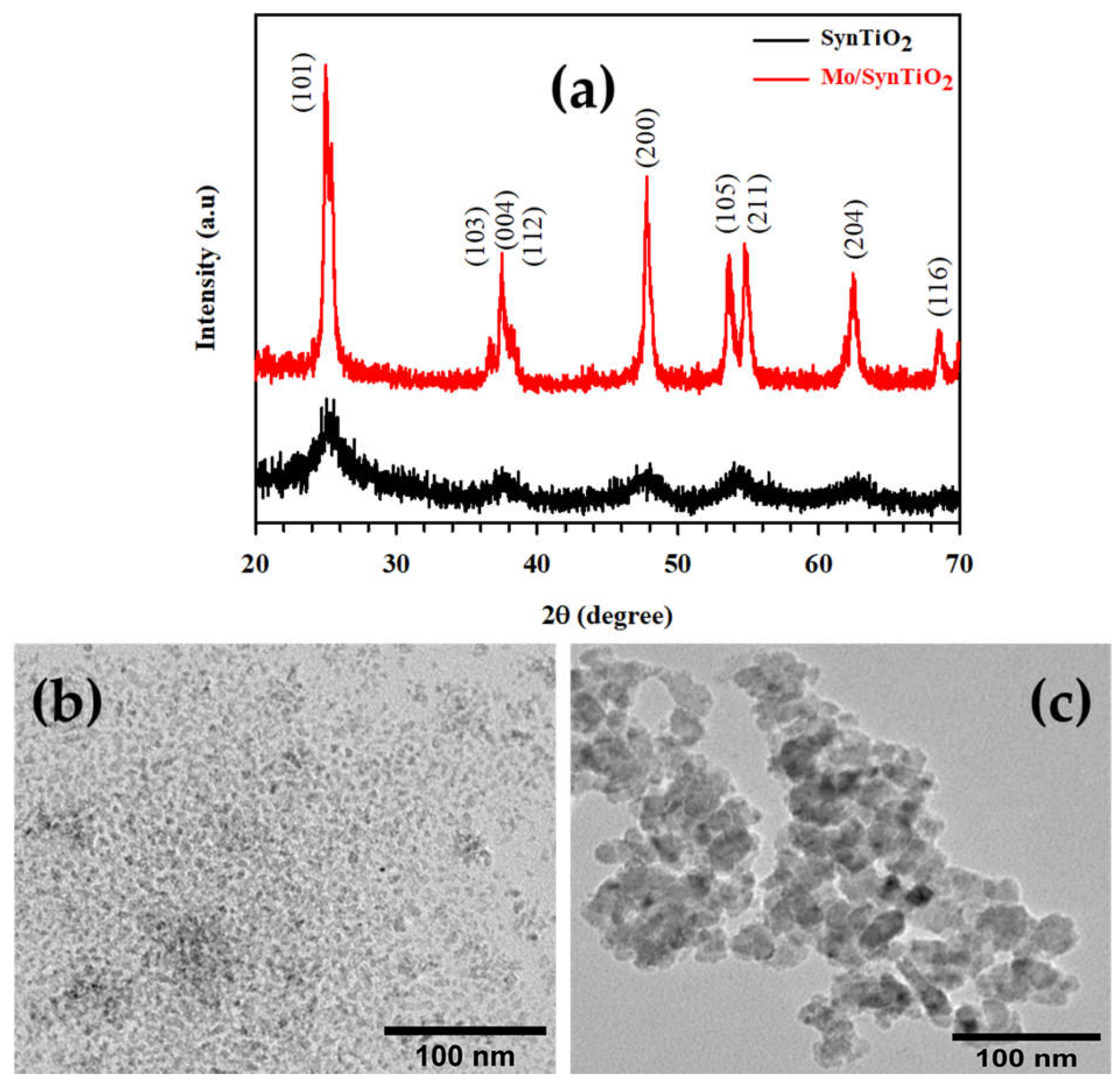 Processes 10 01113 g001 550