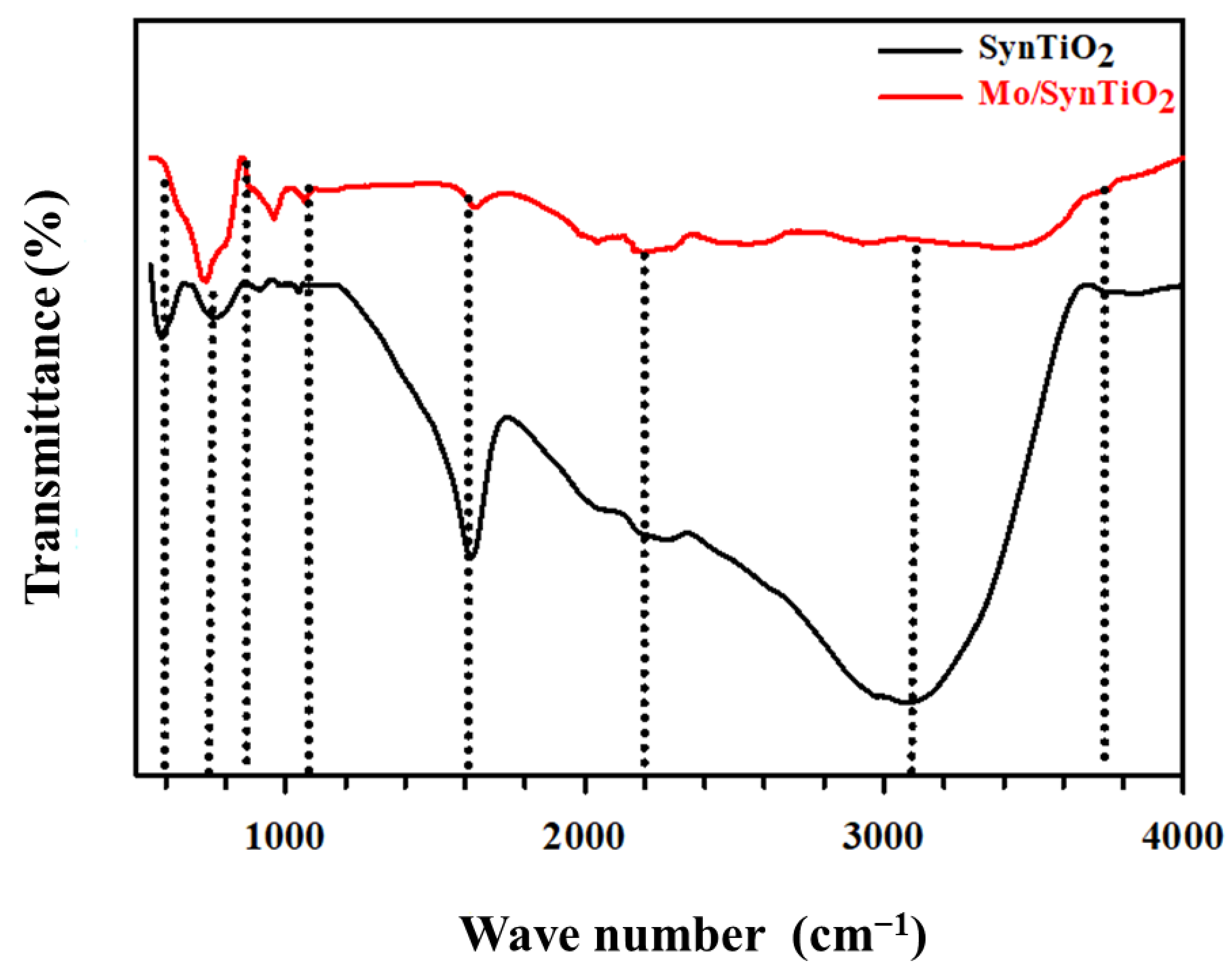 Processes 10 01113 g002 550