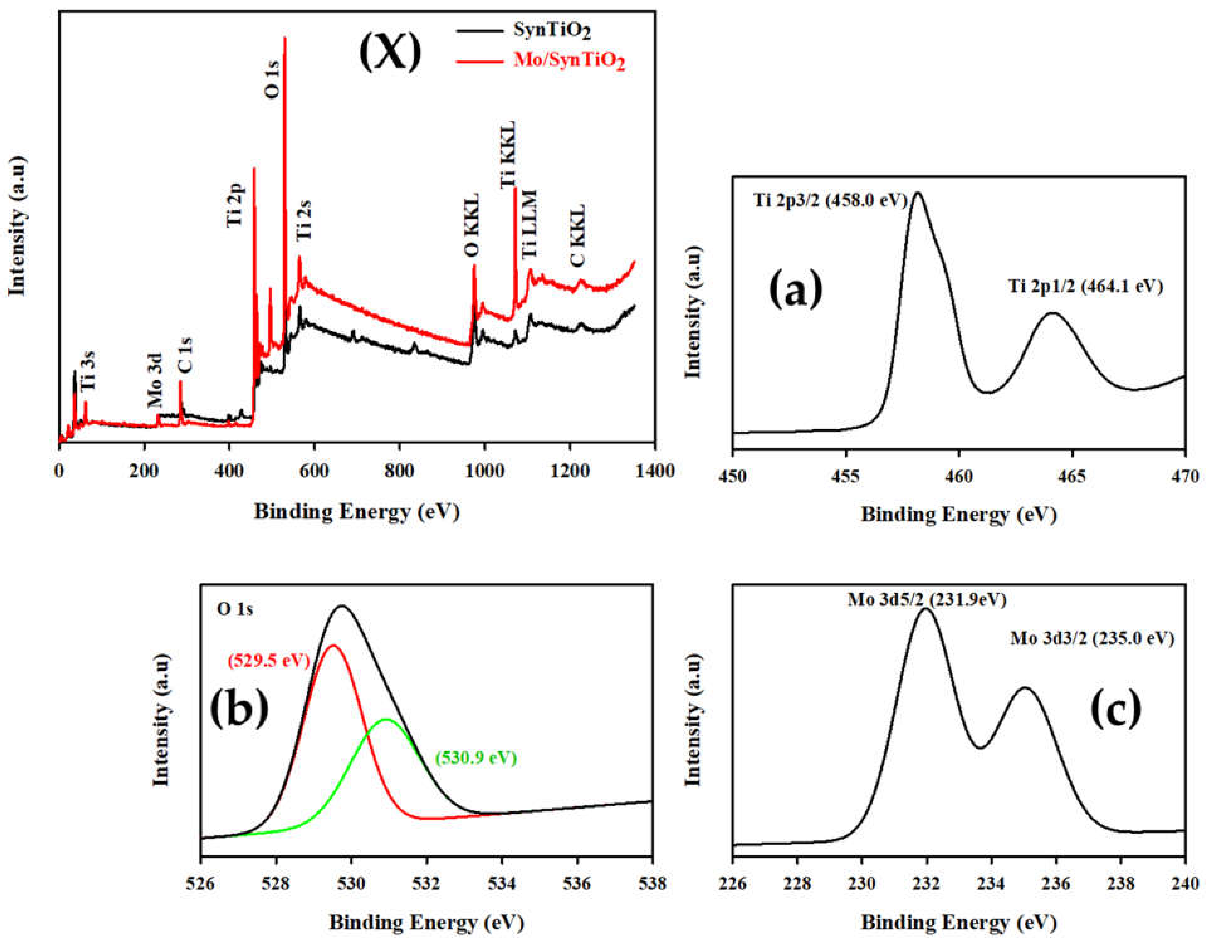 Processes 10 01113 g003 550