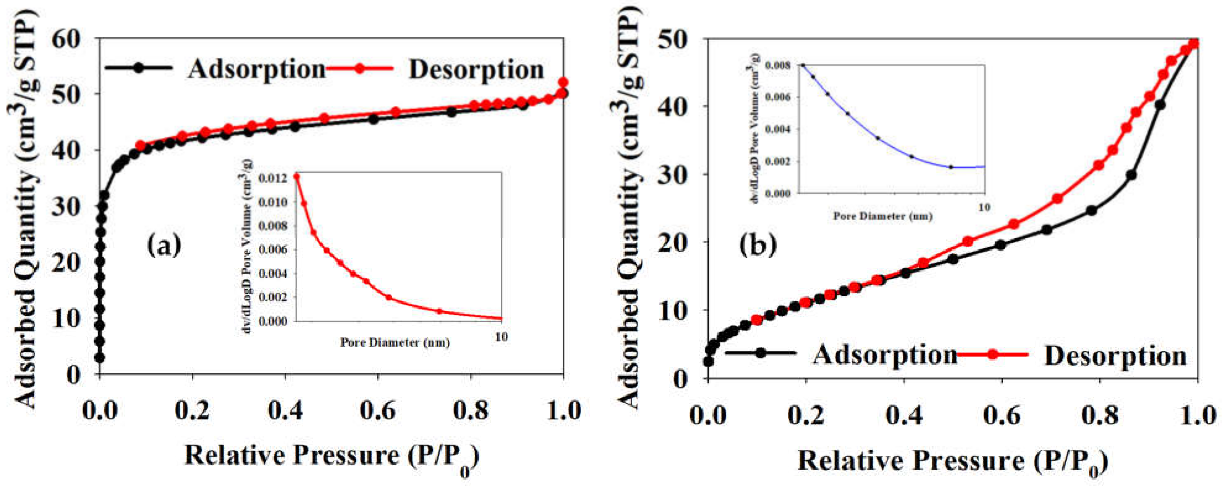 Processes 10 01113 g005 550