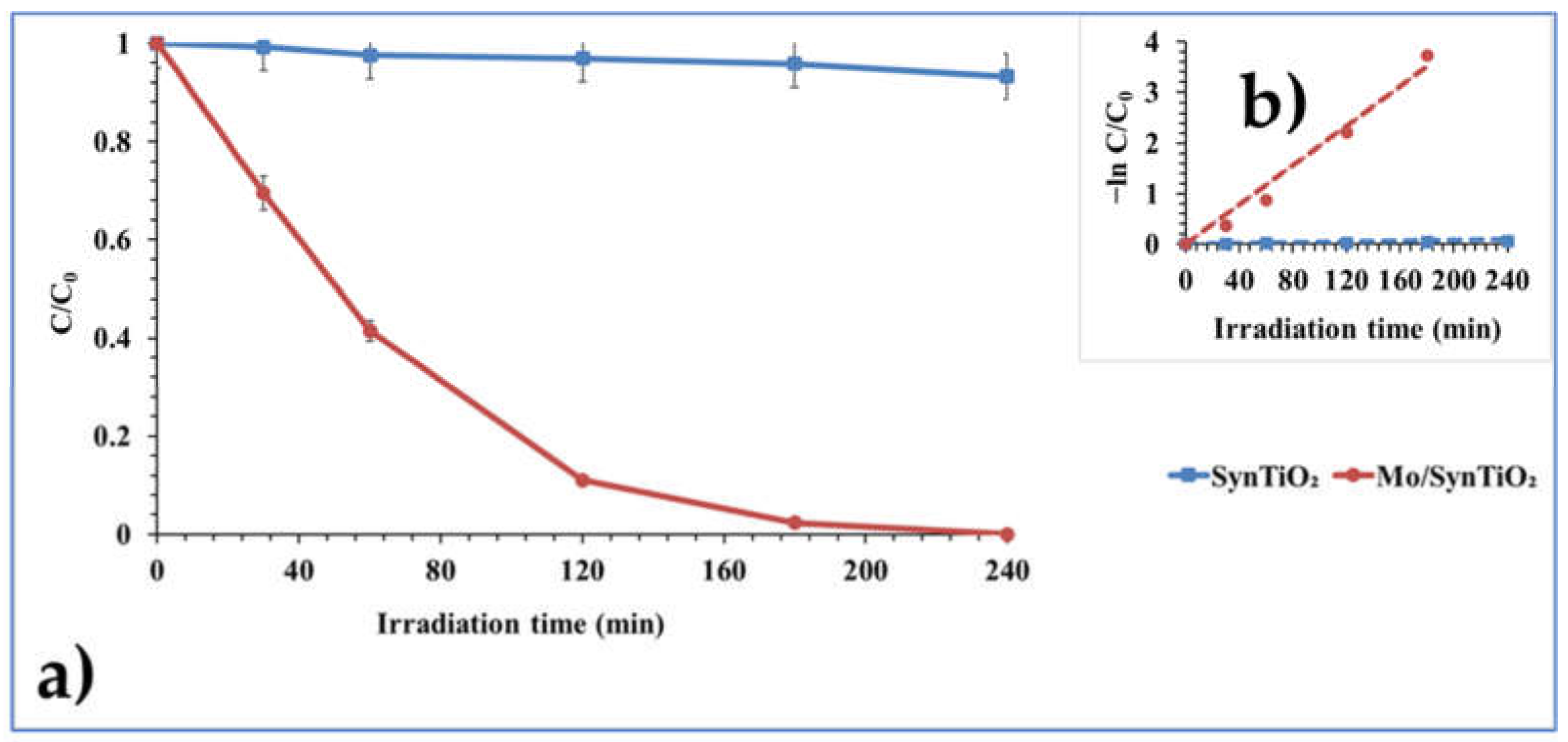 Processes 10 01113 g007 550