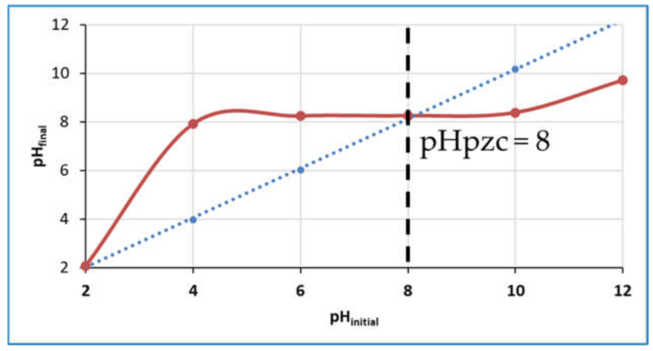 Processes 10 01113 g008 550