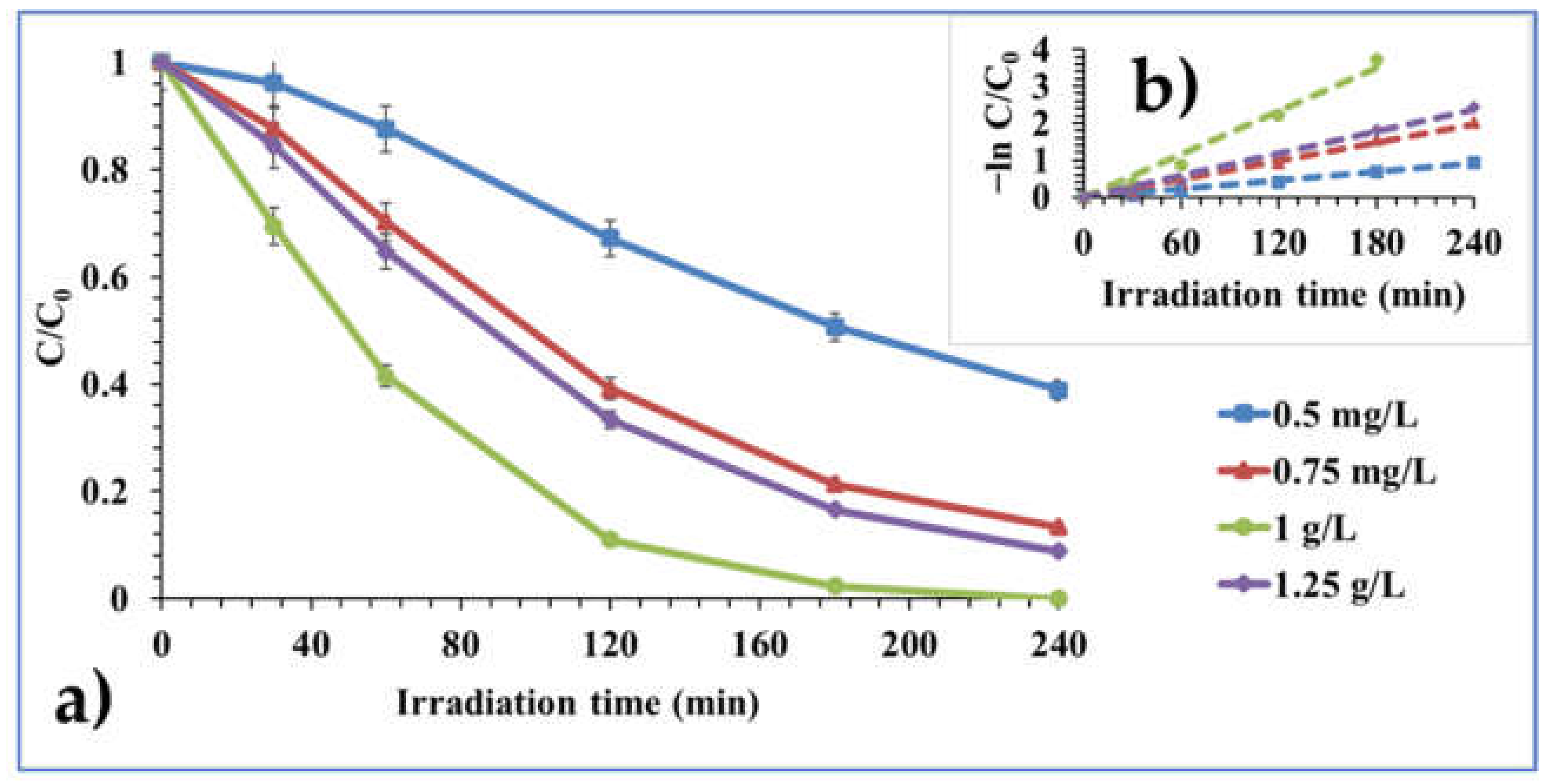Processes 10 01113 g010 550