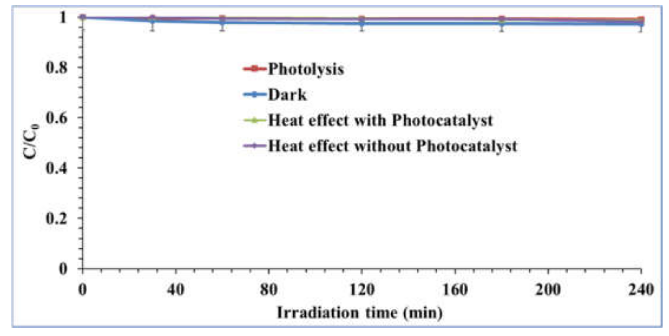 Processes 10 01113 g012 550