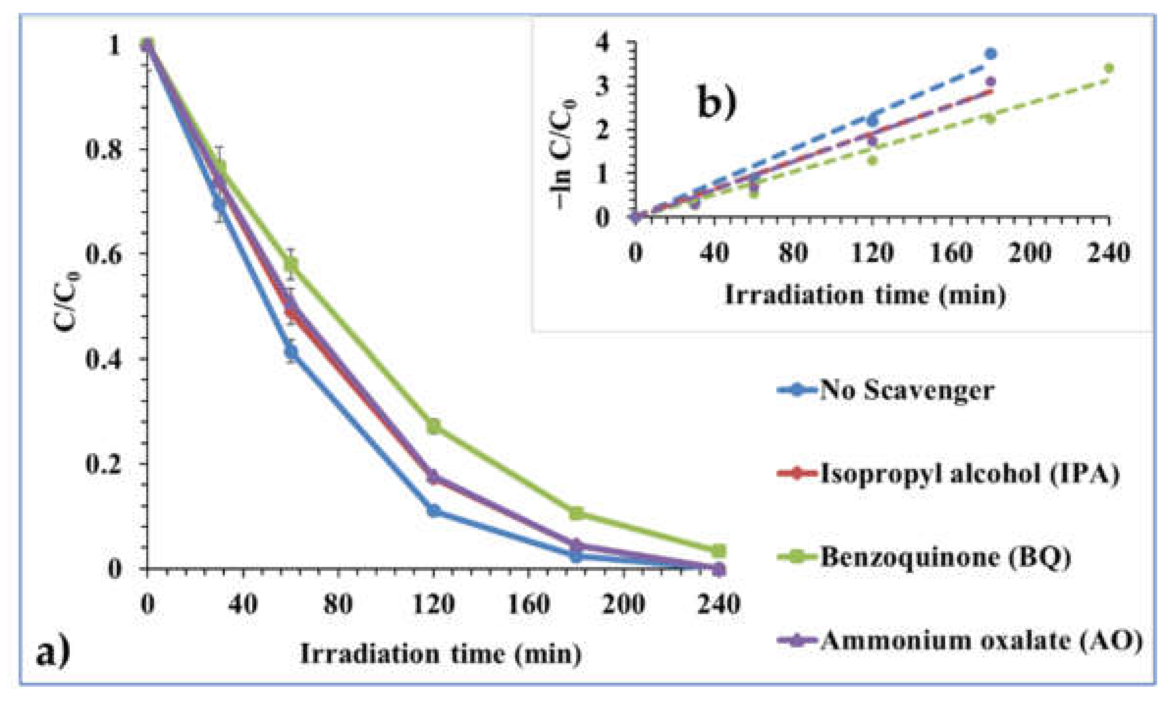 Processes 10 01113 g013 550