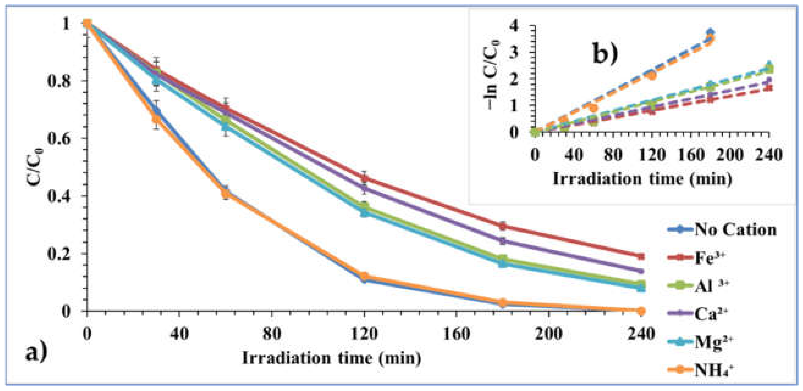Processes 10 01113 g014 550