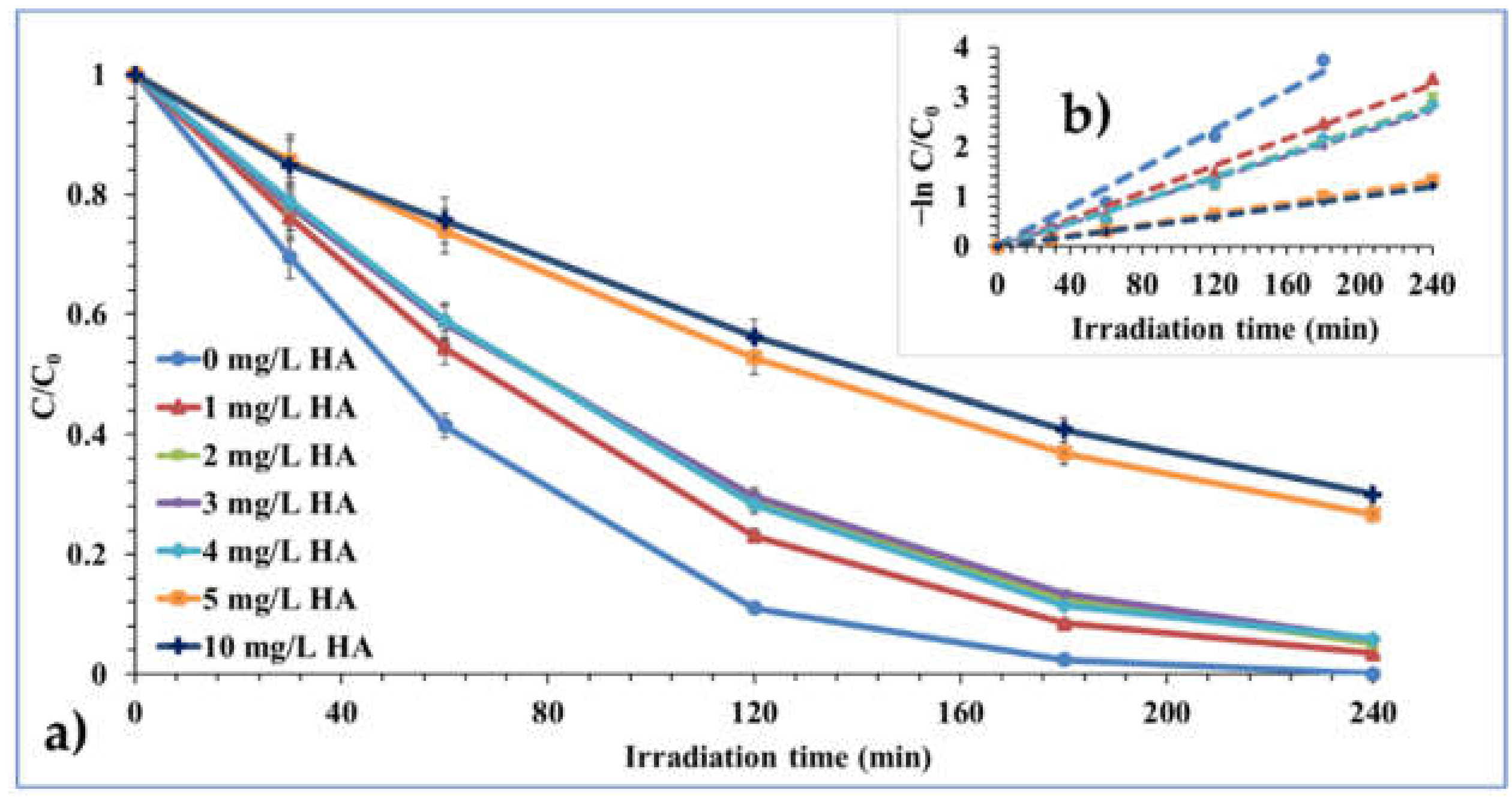 Processes 10 01113 g017 550